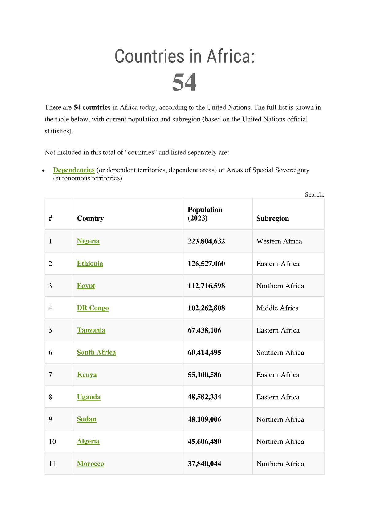 countries-in-africa-summary-of-countries-in-africa-54-there-are-54