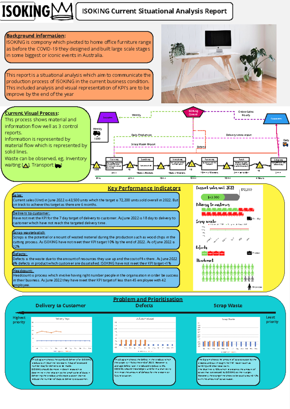Visual management - A3 Portrait - ISOKING Current Situational Analysis ...