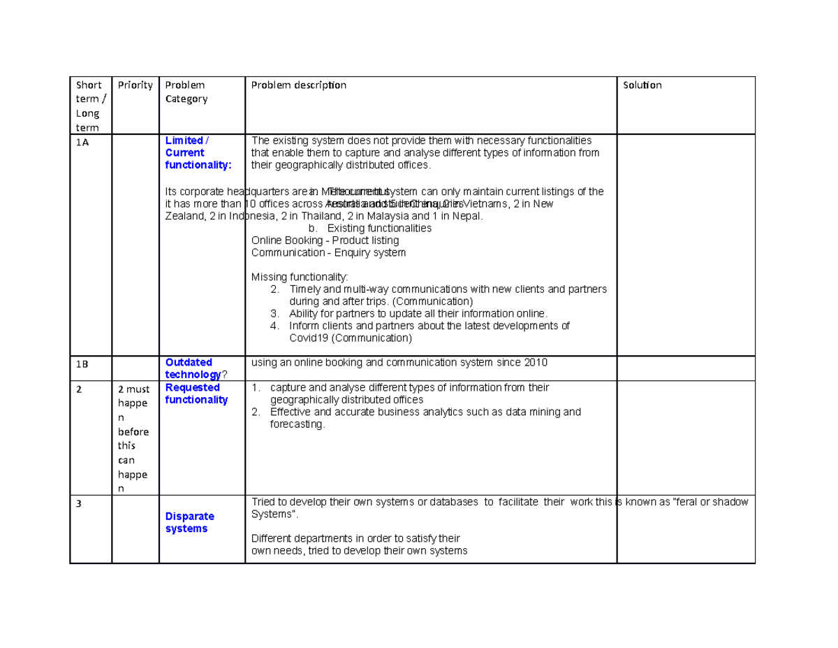 Short term - Lecture notes 1 - Short term / Long term Priority Problem ...