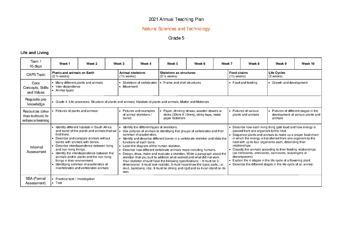 Natural Sciences And Technology Atp Grade Annual Teaching Plan Natural Sciences