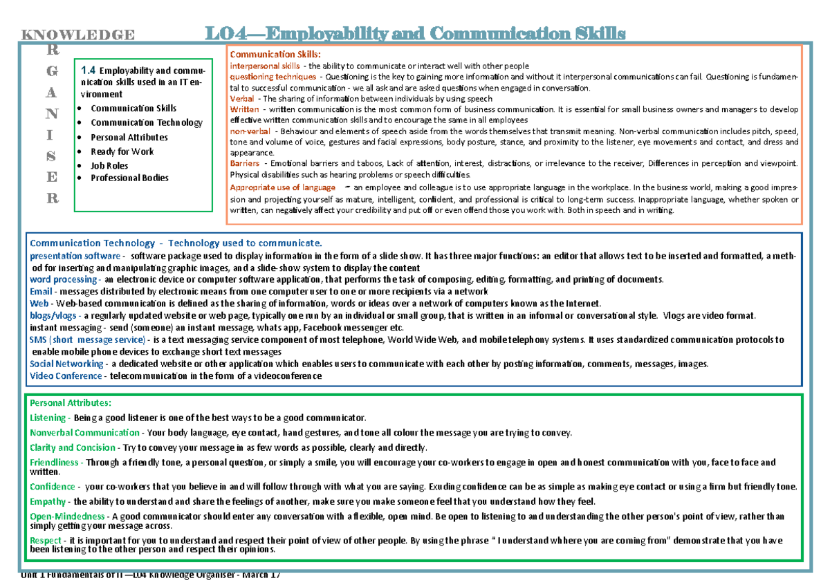 U1 - LO4 Knowlege Organiser - Unit 1 Fundamentals of IT—L04 Knowledge ...