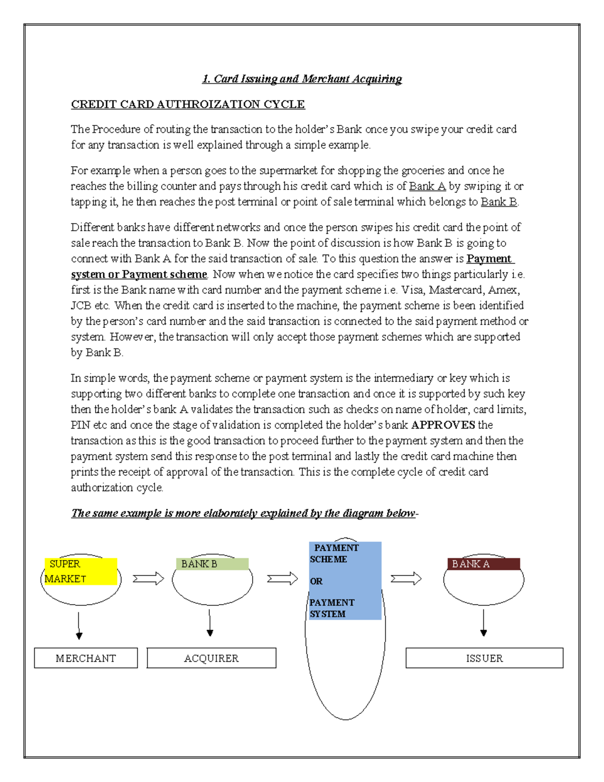 Credit card Authroization in breif - 1. Card Issuing and Merchant ...