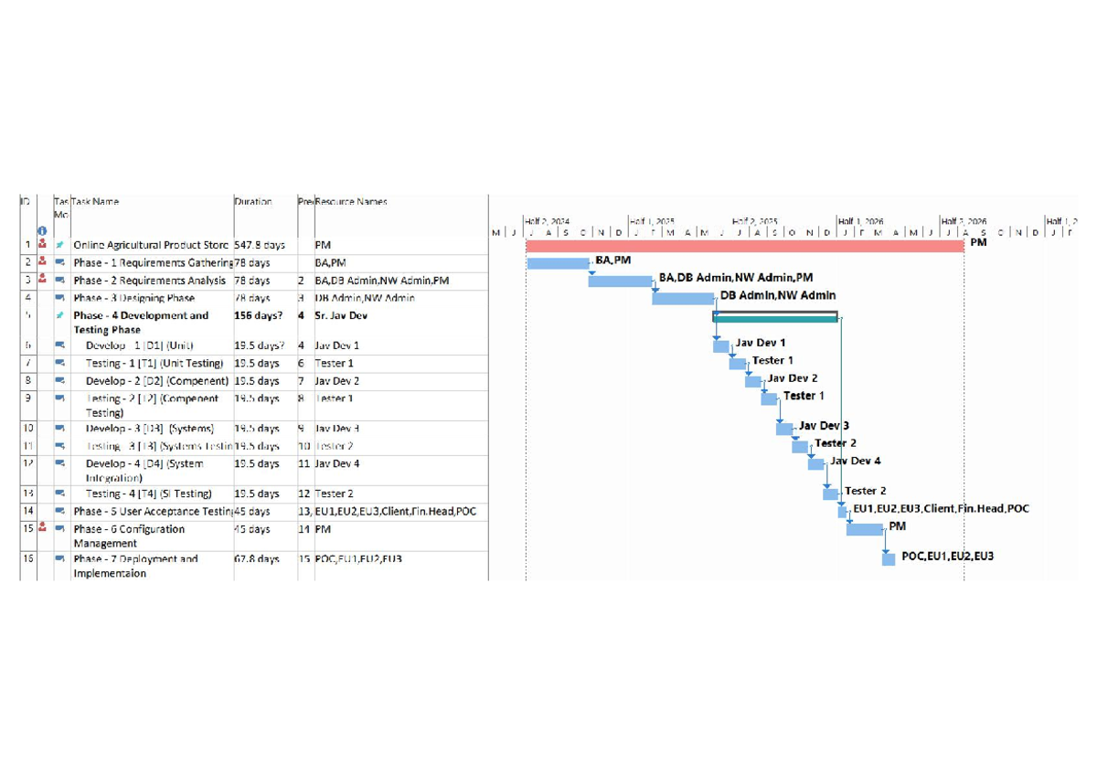 Gantt Chart Picture 1 - Information required is in the diagram - ID Tas ...