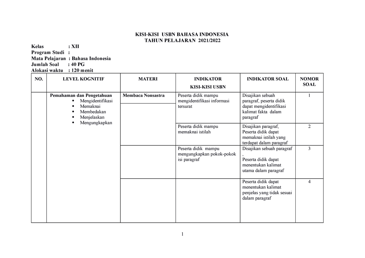 KISI SOAL USBN 2022 - Kisi Kisi Soal - KISI-KISI USBN BAHASA INDONESIA ...
