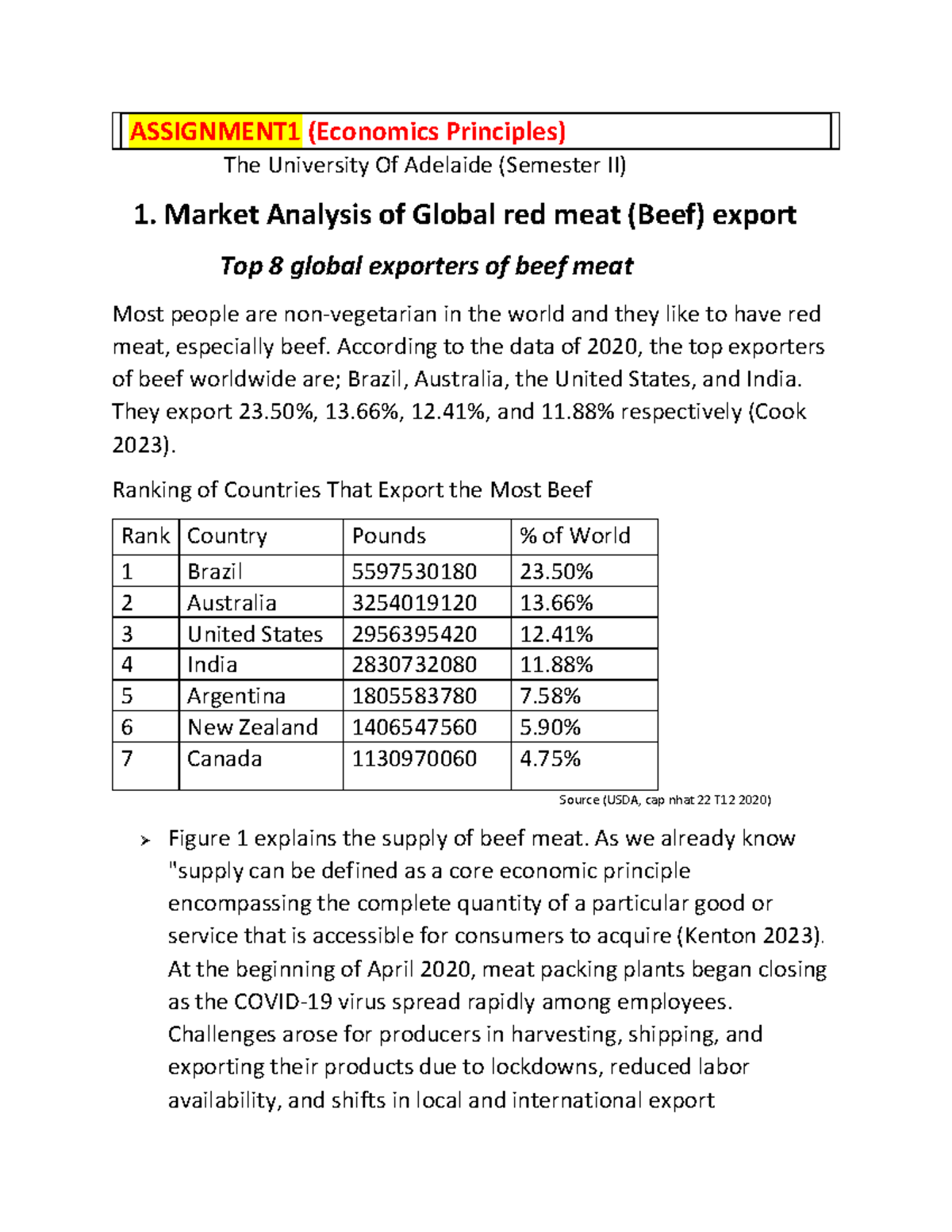 economics assignment term 1