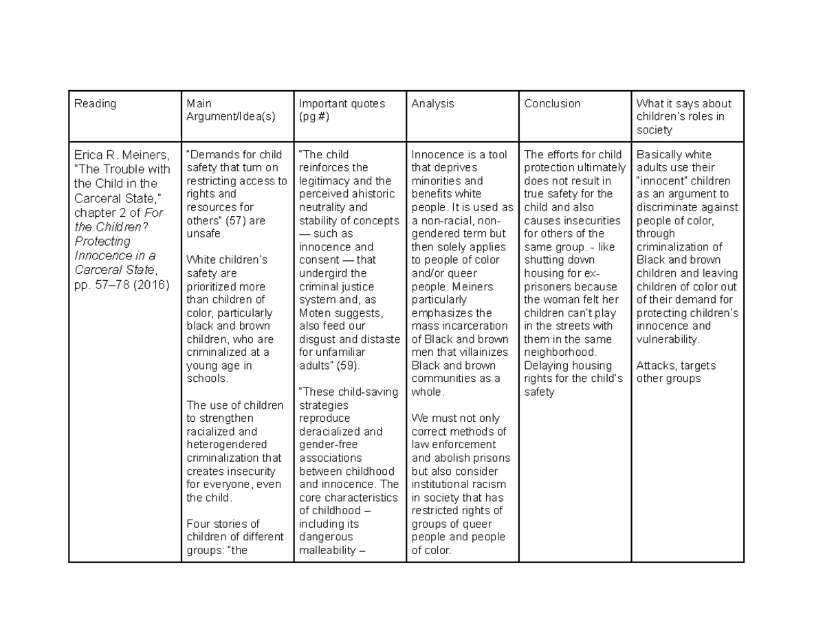 Week 6 Englit Reading Worksheet - Reading Main Argument/Idea(s ...