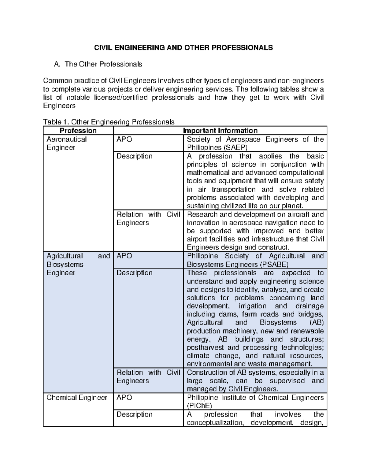 civil-engineering-and-other-professionals-civil-engineering-and-other