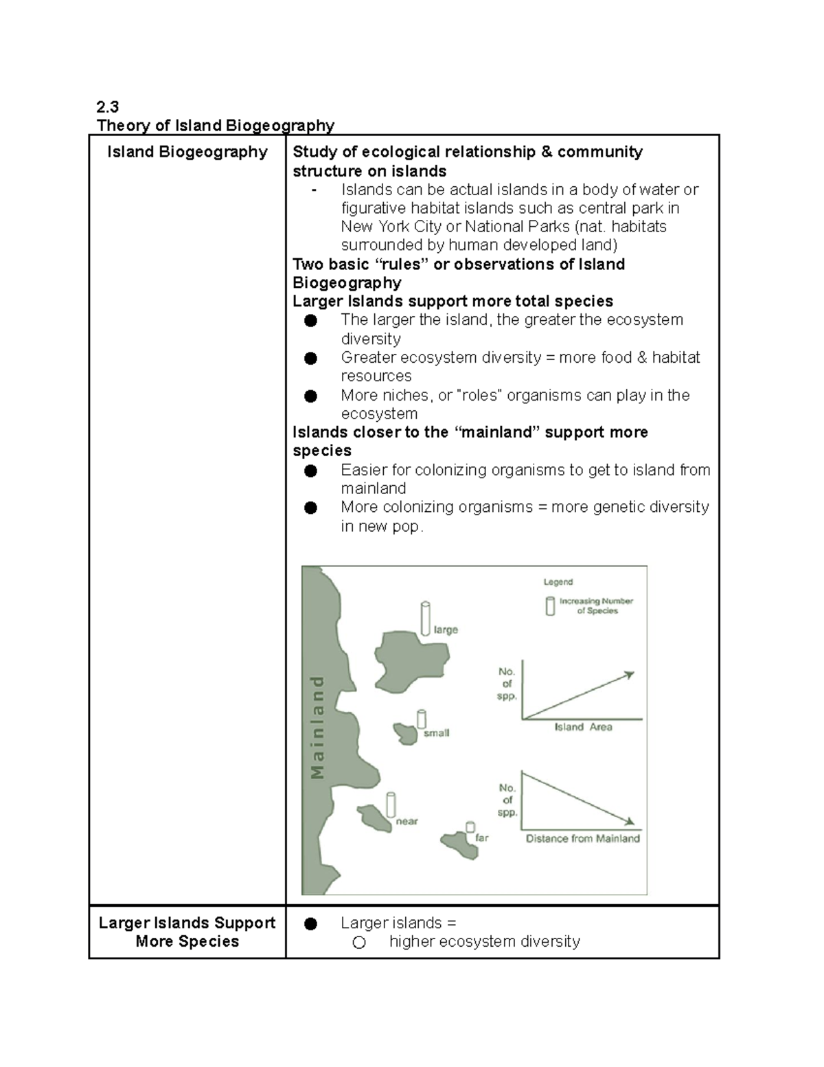 Unit 2 studying equip 2. Theory of Island Biogeography Island
