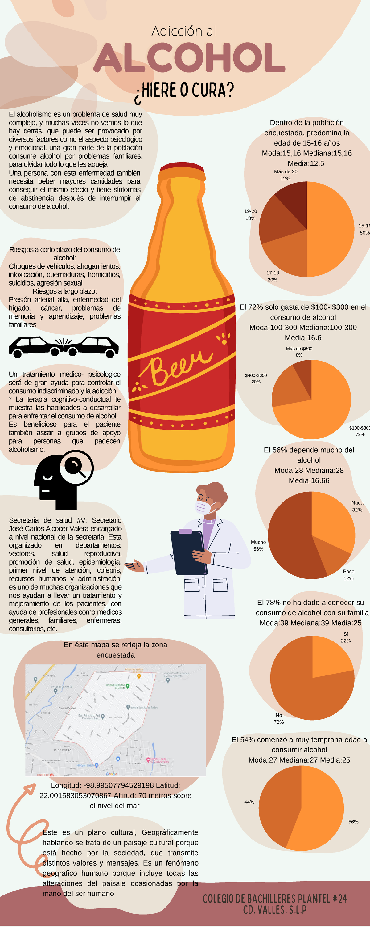 Infografia del alcoholismo - 15- 50% 17- 20% 19- 18% Más de 20 12% $100 ...