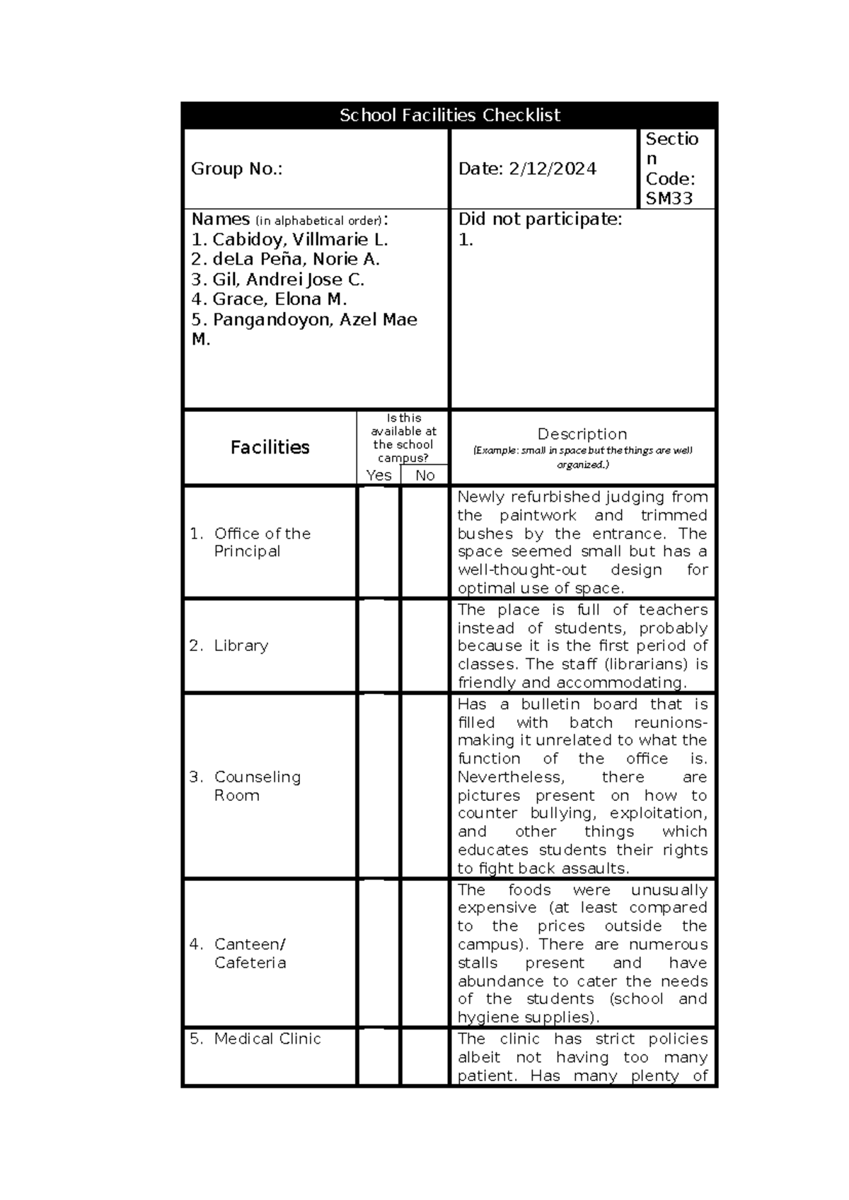 School Facilities Checklist School Facilities Checklist Group No