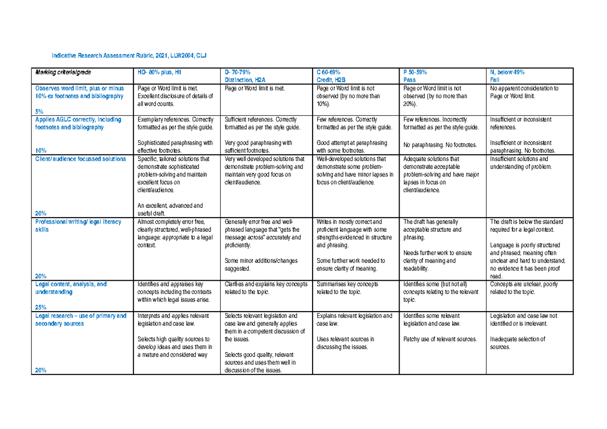 Indicative assignment rubric LLW2004 - LLW2004 - VU - Studocu