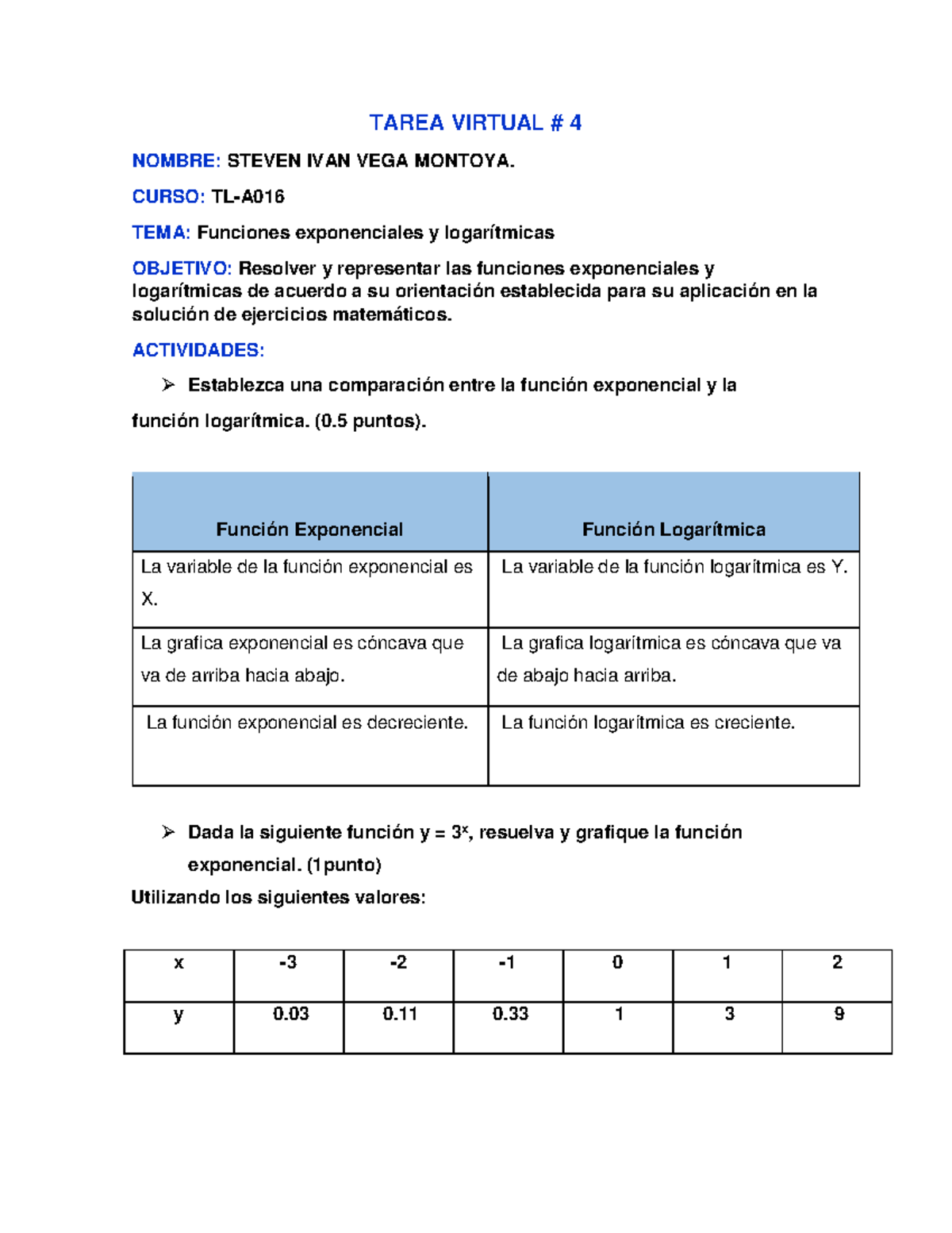 Tarea Virtual Matematicas 4 PDF - TAREA VIRTUAL # 4 NOMBRE: STEVEN IVAN ...