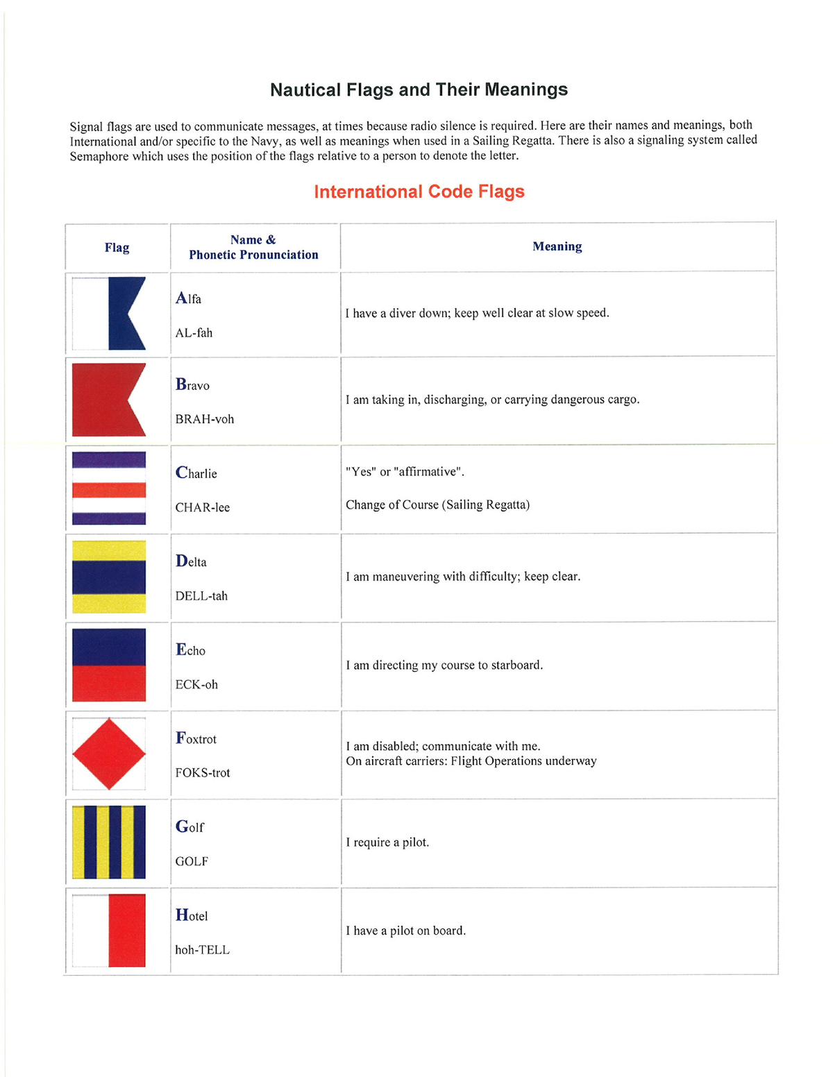 nautical-flags-and-their-meanings-2019-petroleum-engineering-curtin