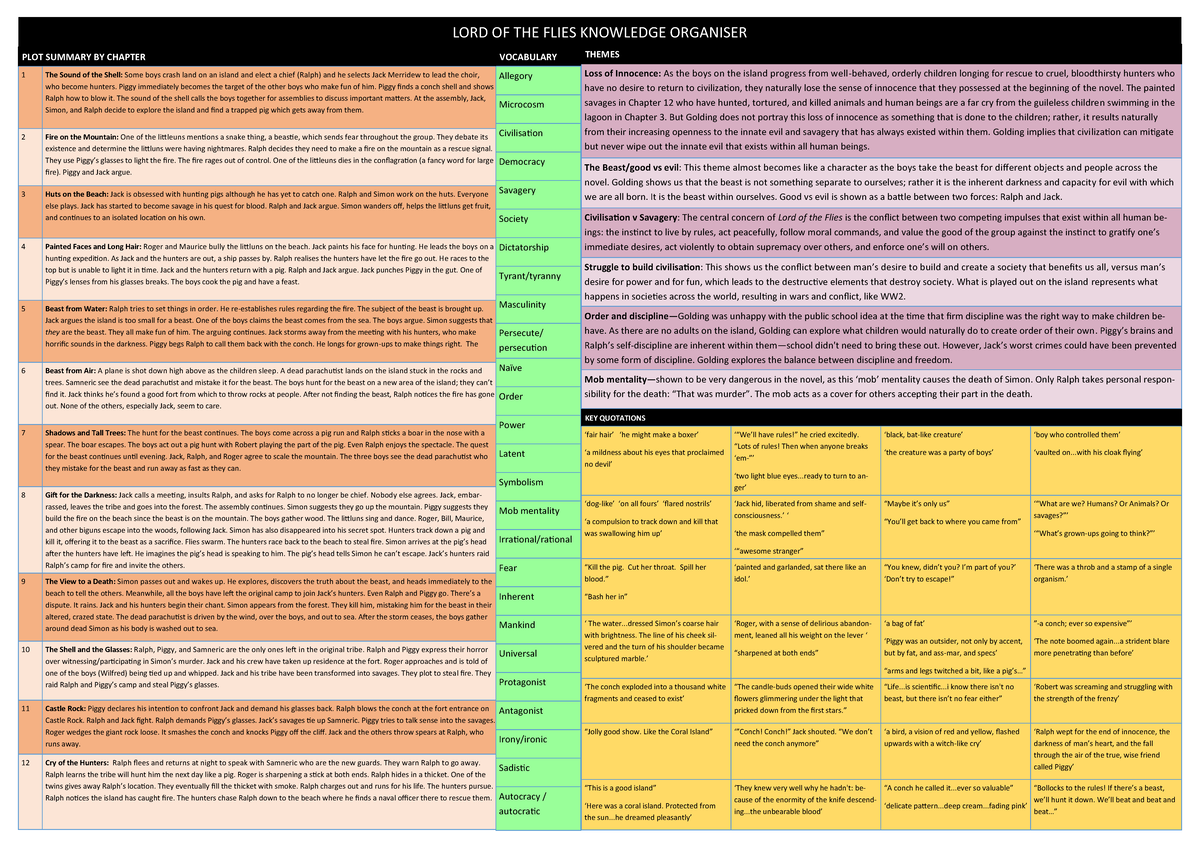 Lord of the Flies Knowledge Organiser Web Version - PLOT SUMMARY BY ...