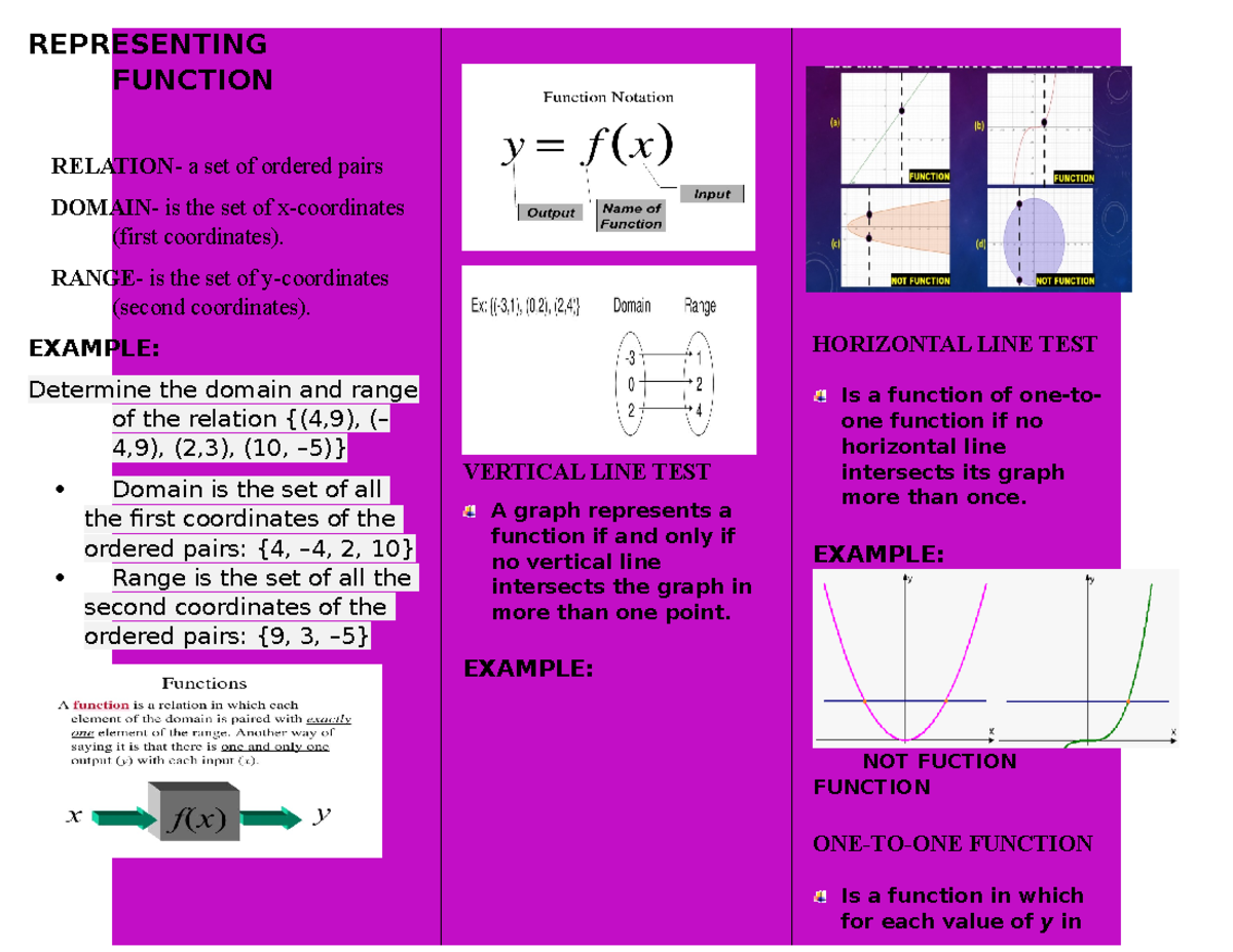 function-n-a-representing-function-relation-a-set-of-ordered-pairs