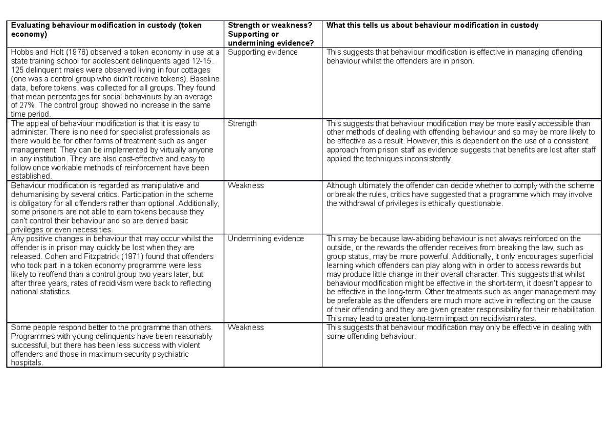 Eval - Anger Mangement - Evaluating behaviour modification in custody ...