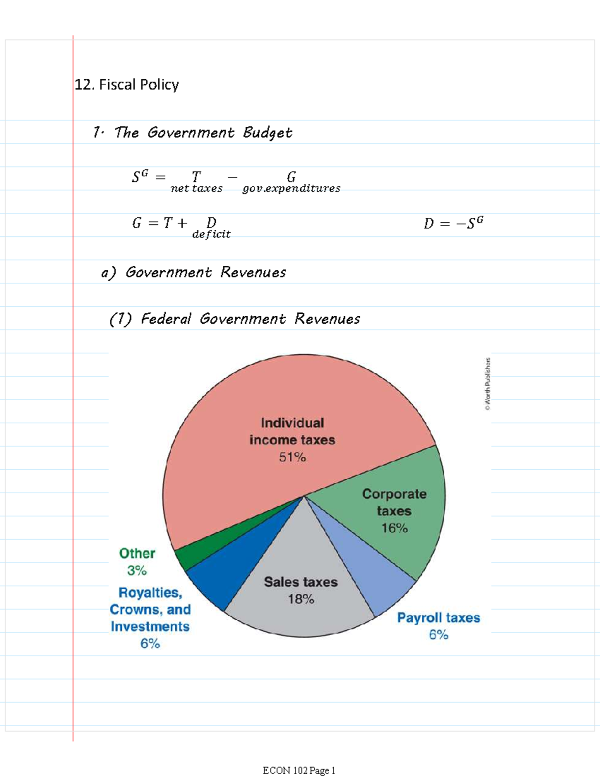 12. Fiscal Policy - 1. The Government Budget 𝑆 ீ = 𝑇 ௡௘௧ ௧௔௫௘௦ − 𝐺 ௚௢௩ ...
