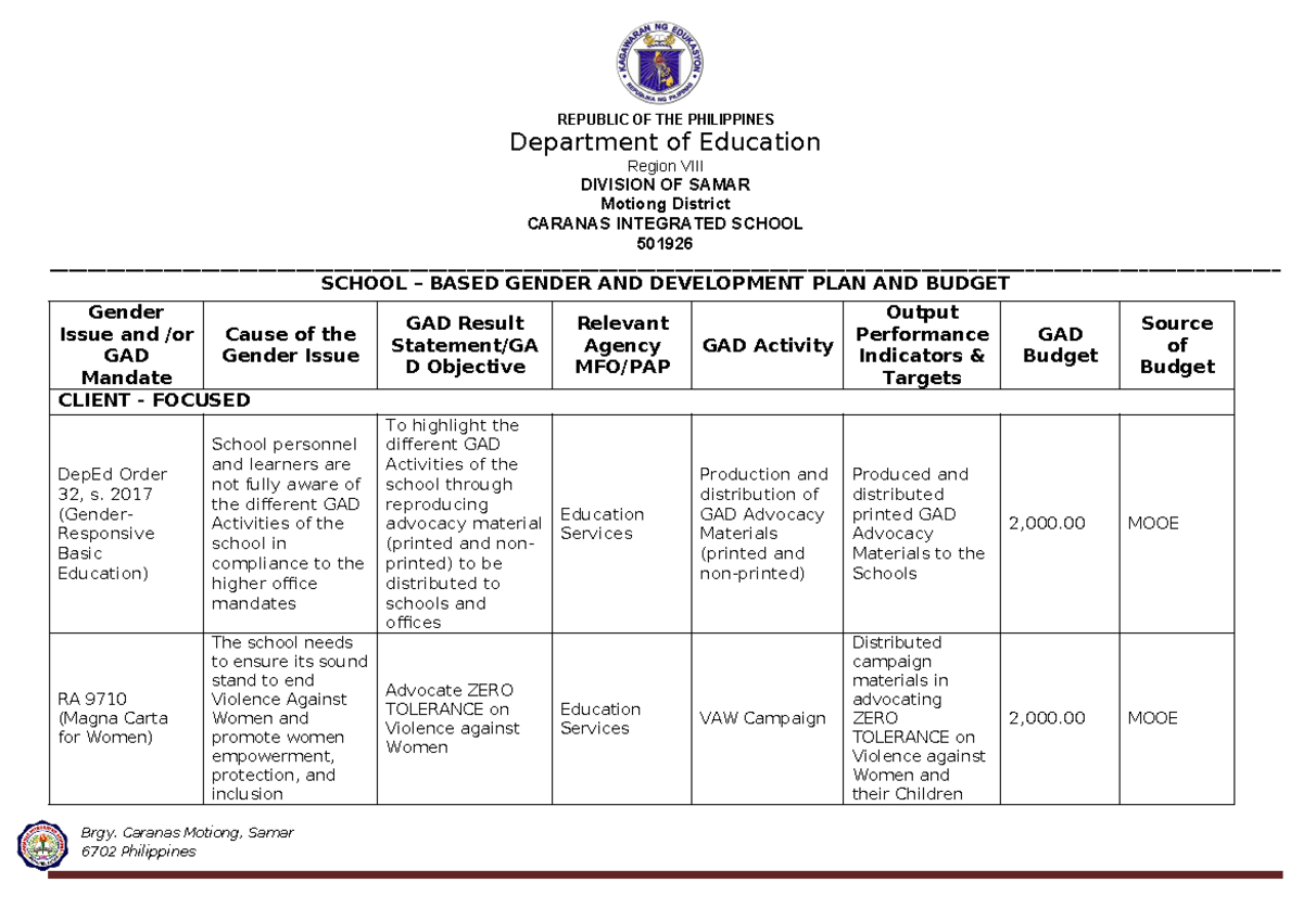 Caranas IS GAD Plan Budget 2023 Elem - Brgy. Caranas Motiong, Samar ...