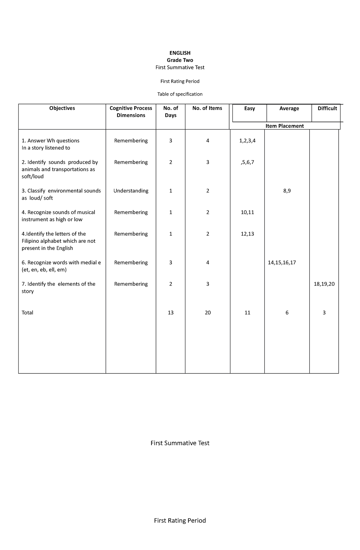 1st summative 1st grading - ENGLISH Grade Two First Summative Test ...