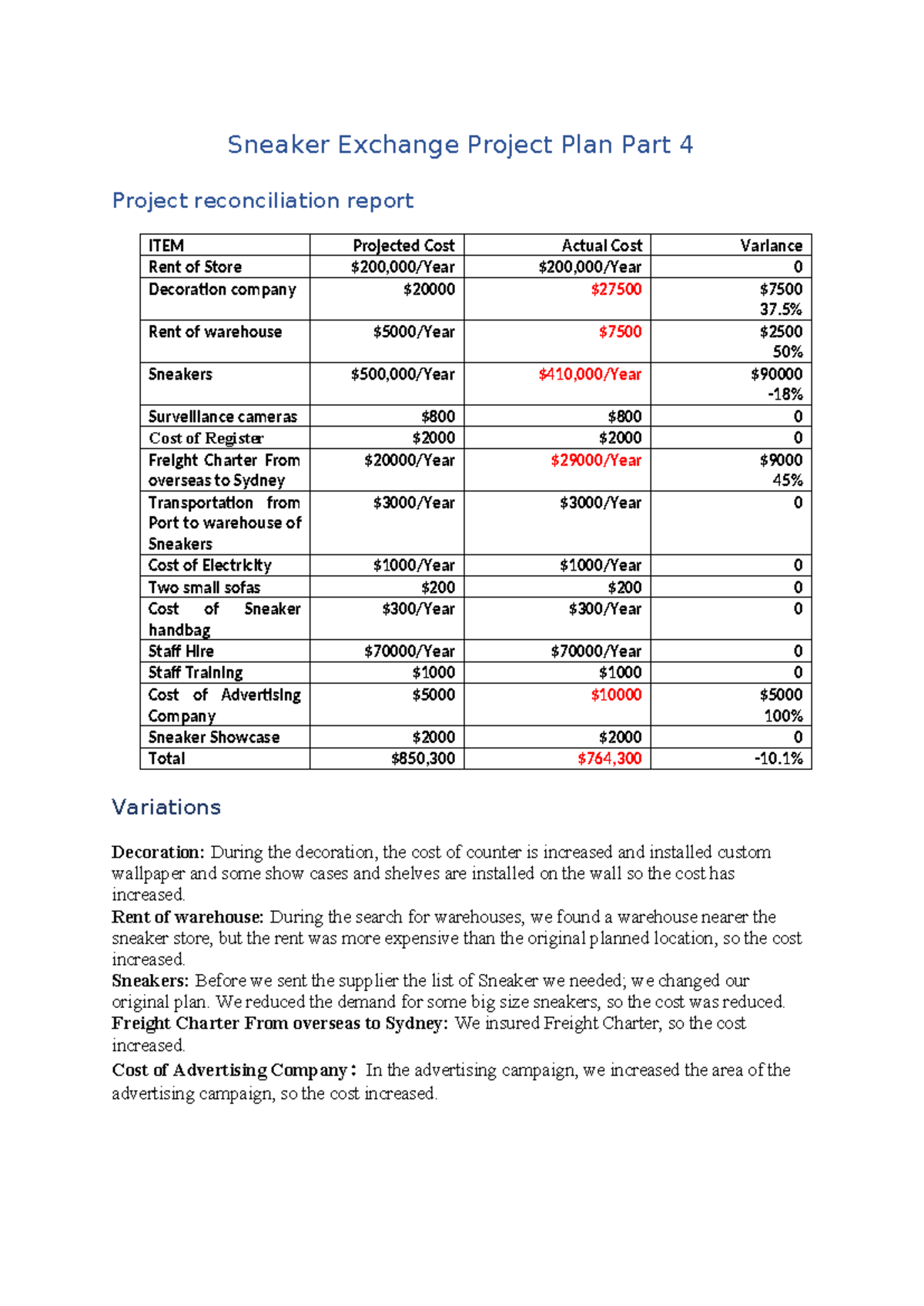 Undertake Project Work Part 4 - Sneaker Exchange Project Plan Part 4 ...
