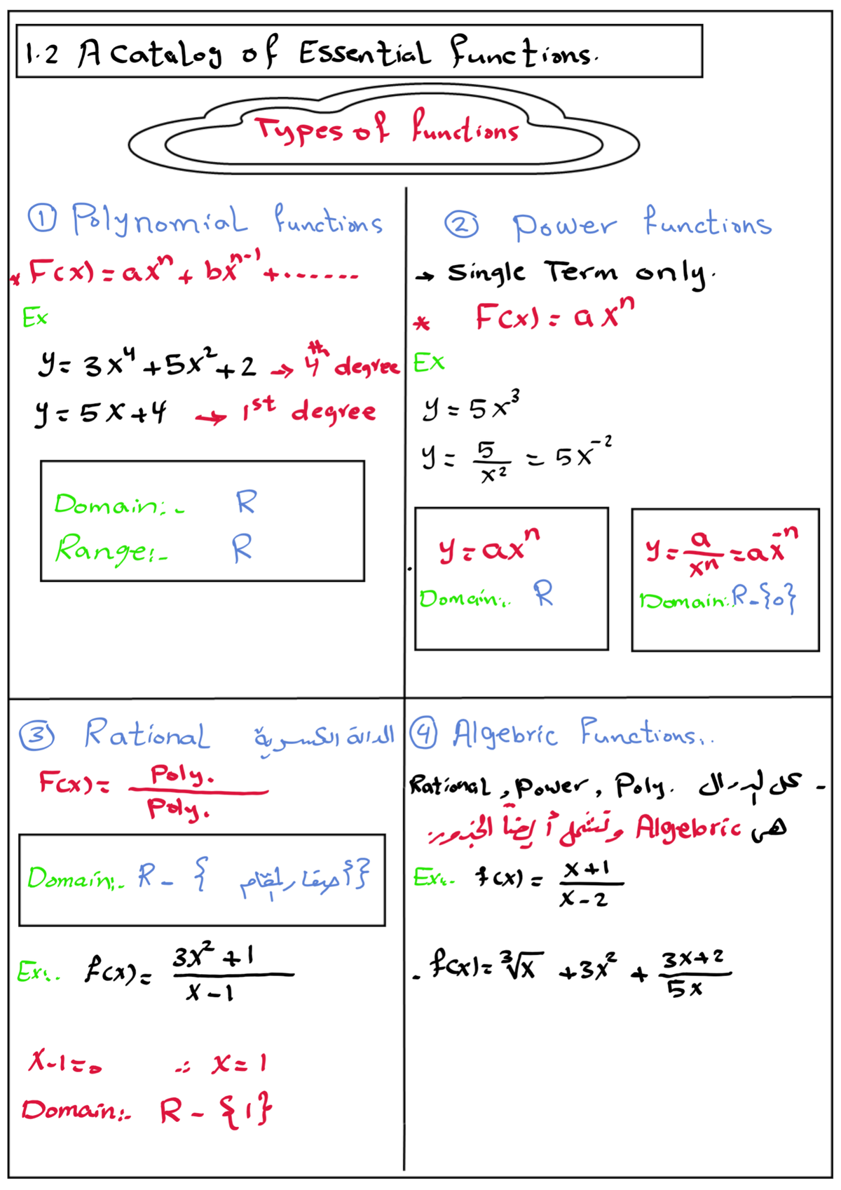 1 - Algebra / calculus notes - 1 Acatalog of Essential functions. Types ...