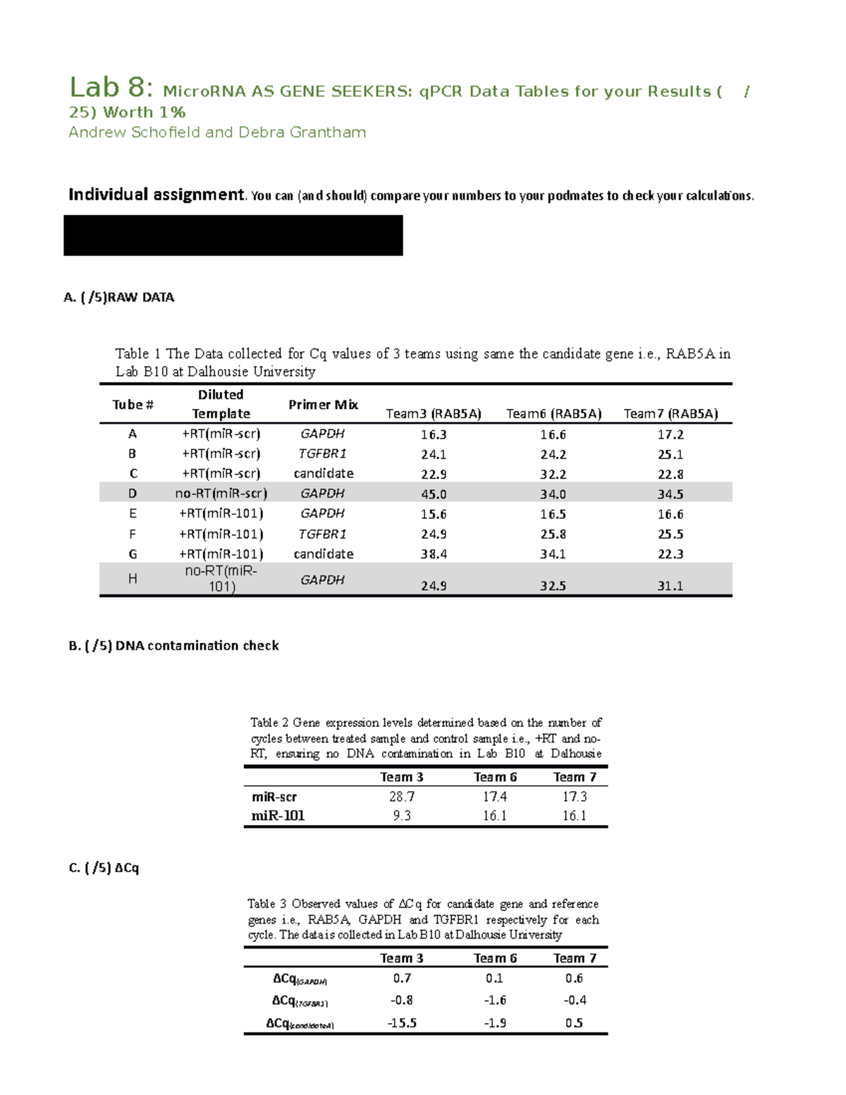 Lab 8 Assignment Tables - Lab 8: MicroRNA AS GENE SEEKERS: qPCR Data ...