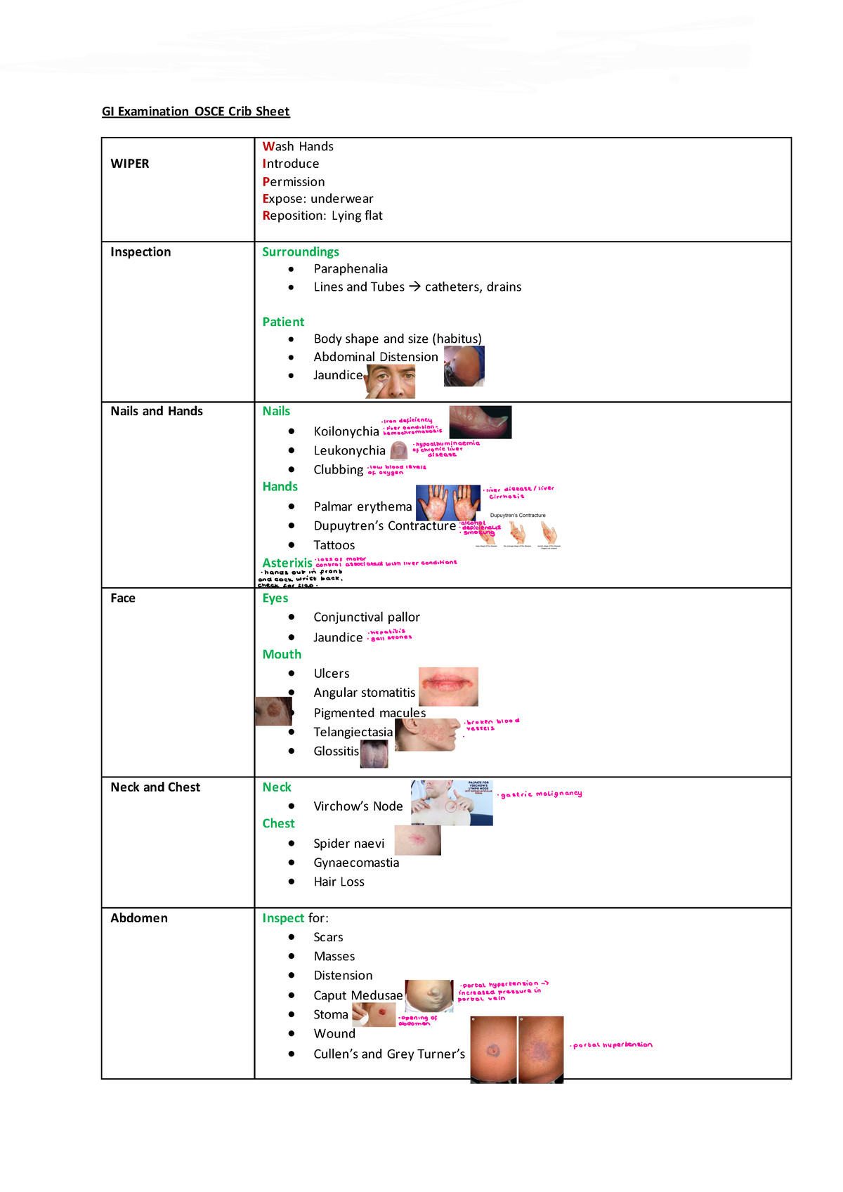 Abdominal Exam- OSCE With Signs - Year 1 GI Clinical Skills ...