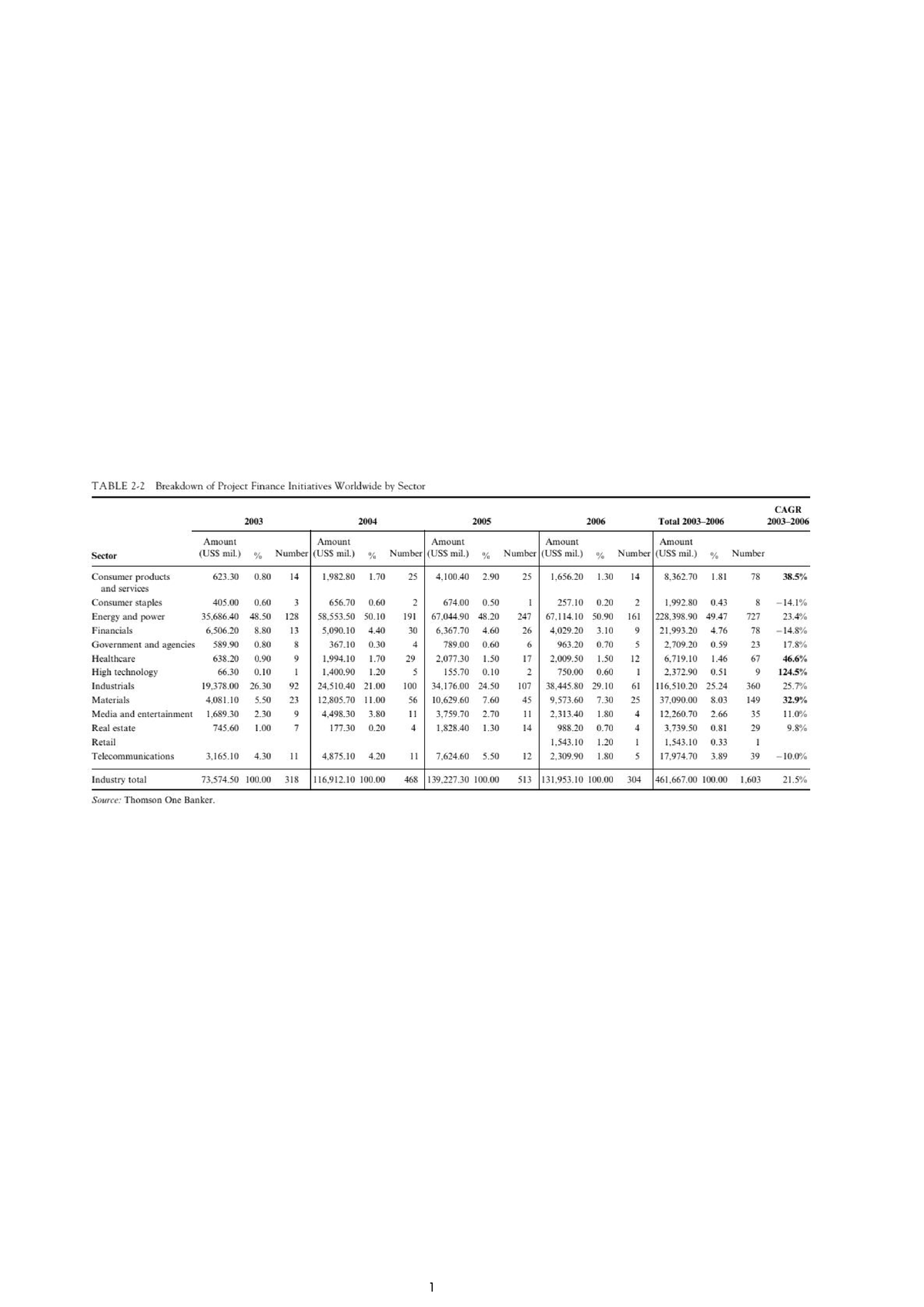 finance-project-finance-in-theory-and-practice-24-project-finance