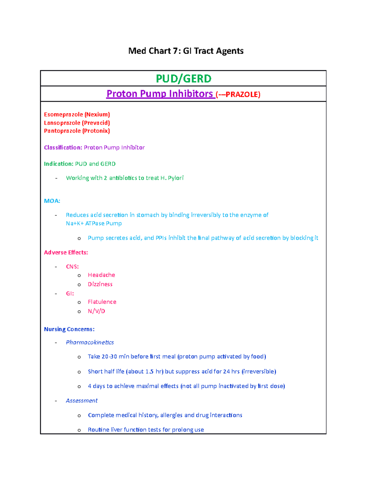 Med Chart 7 GI Tract Drugs - Med Chart 7: GI Tract Agents PUD/GERD ...
