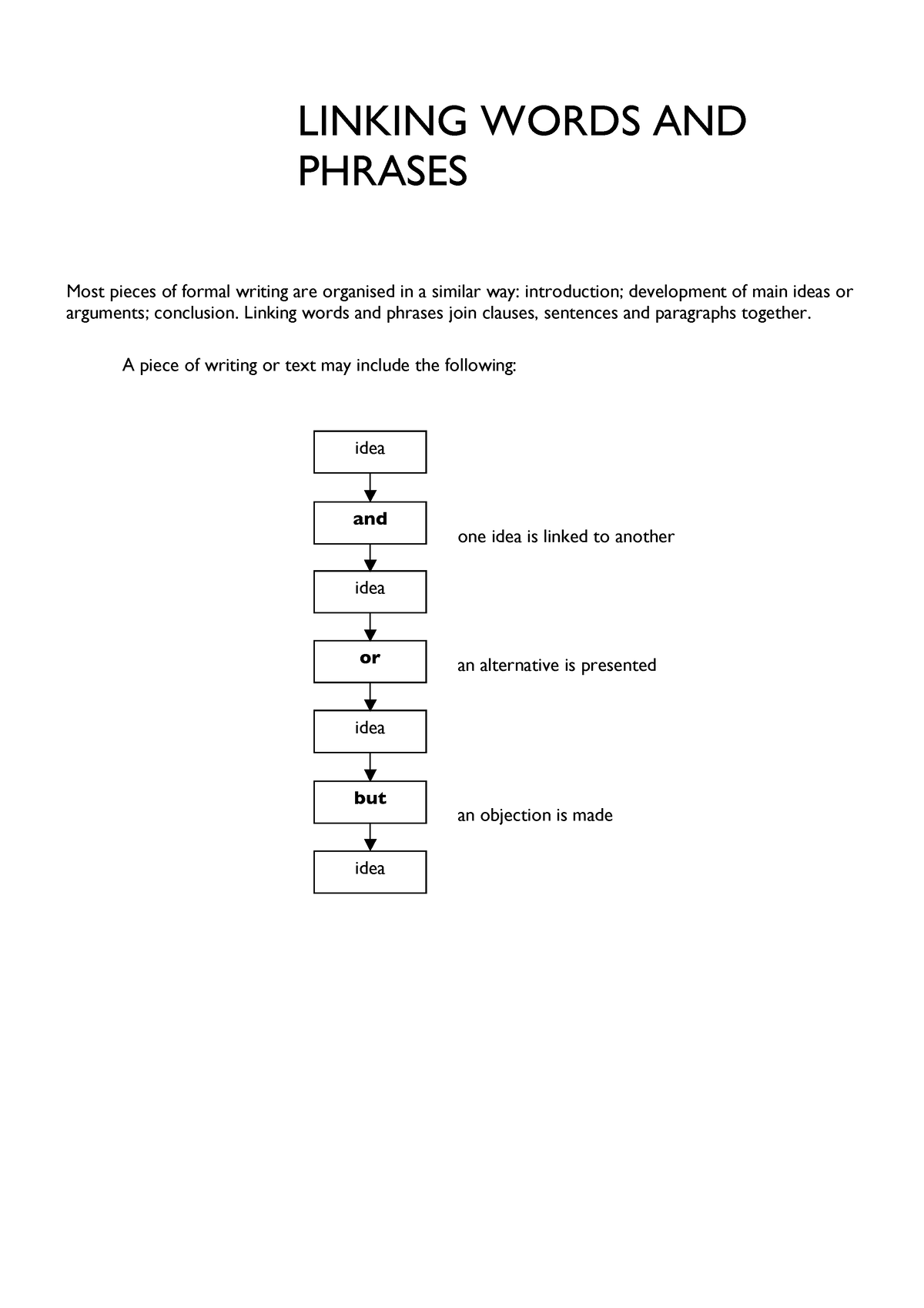 linking-words-and-phrases-linking-words-and-phrases-most-pieces-of