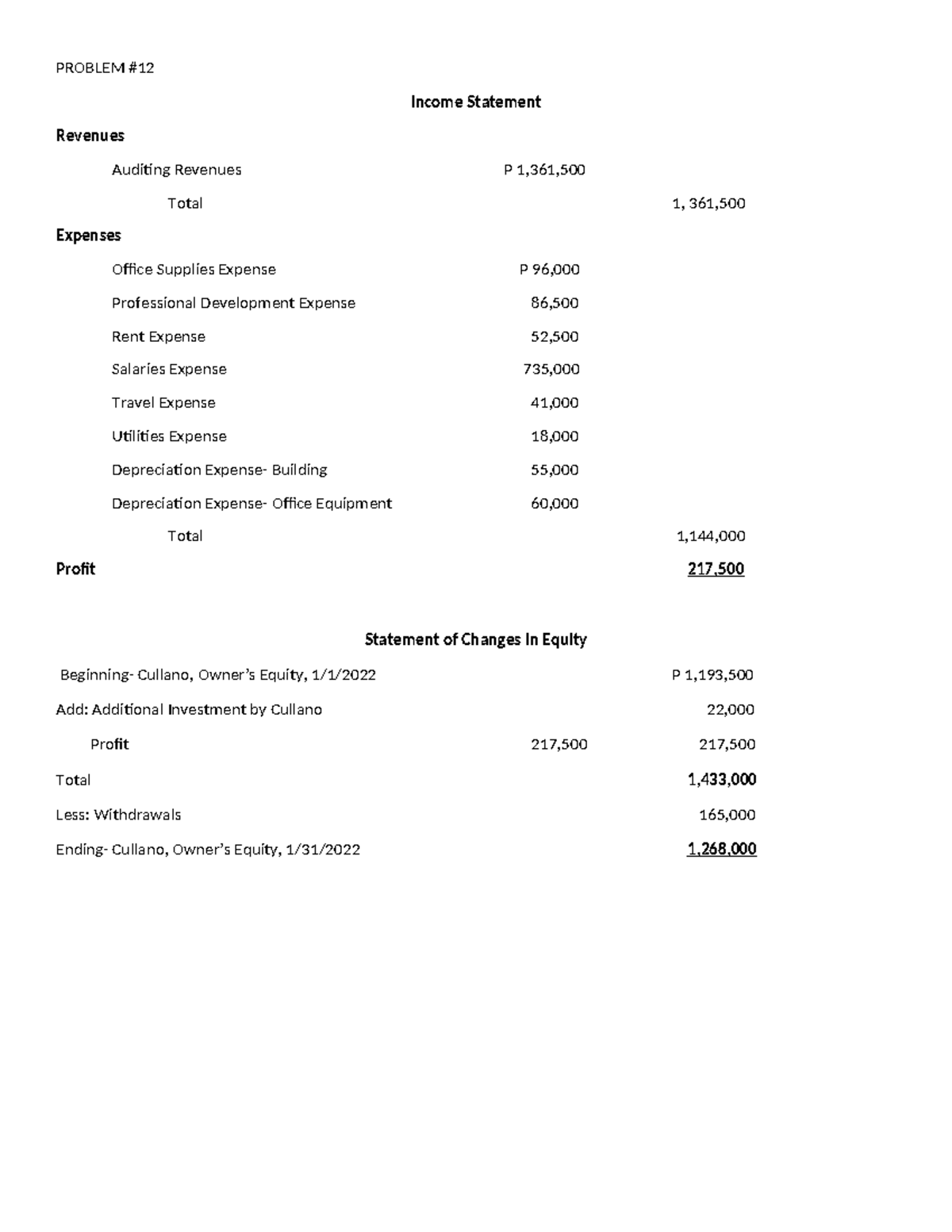 BFAR Answers - ccc - Income Statement Salaries Expense 735, Travel ...