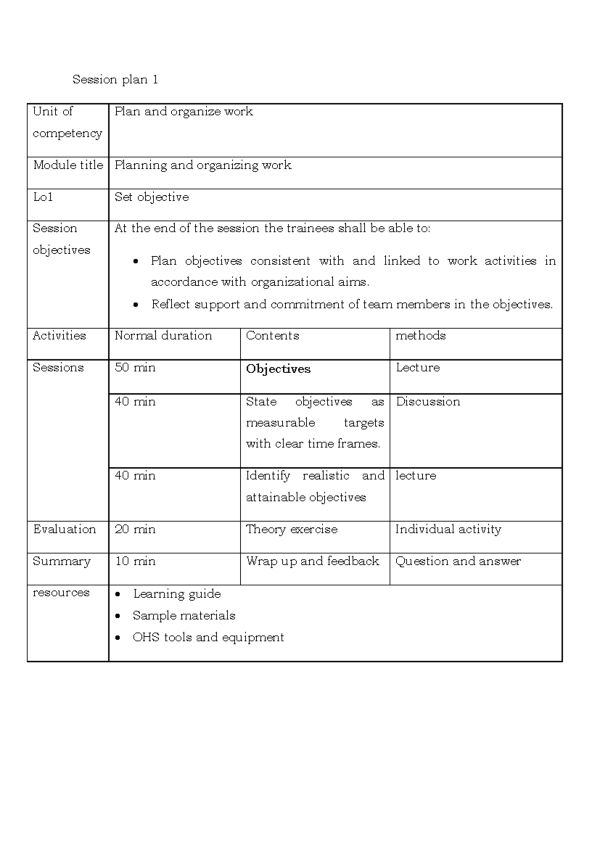 Session plan for POW - Planning and organizing work place - Unit of ...