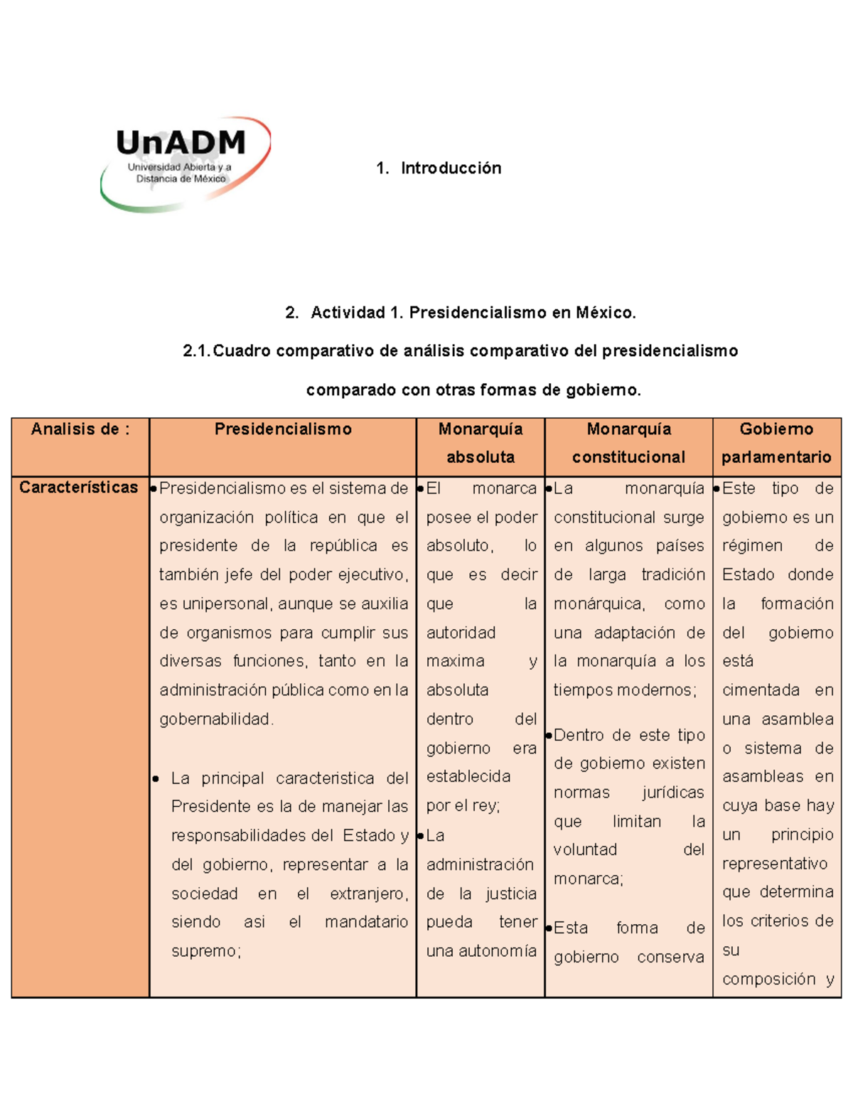 M2 U1 S3 A - Derecho - Introducción Actividad 1. Presidencialismo En ...