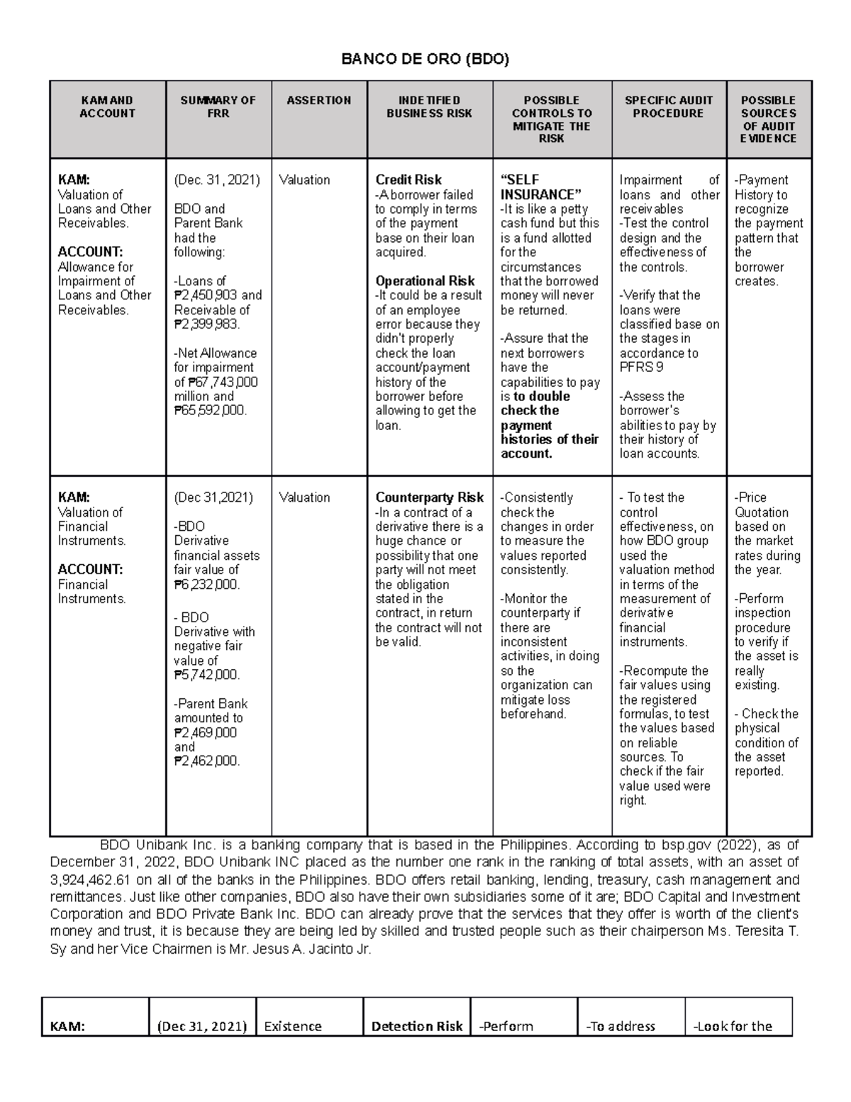 Technical Memorandum BANCO DE ORO (BDO) KAM AND ACCOUNT SUMMARY OF