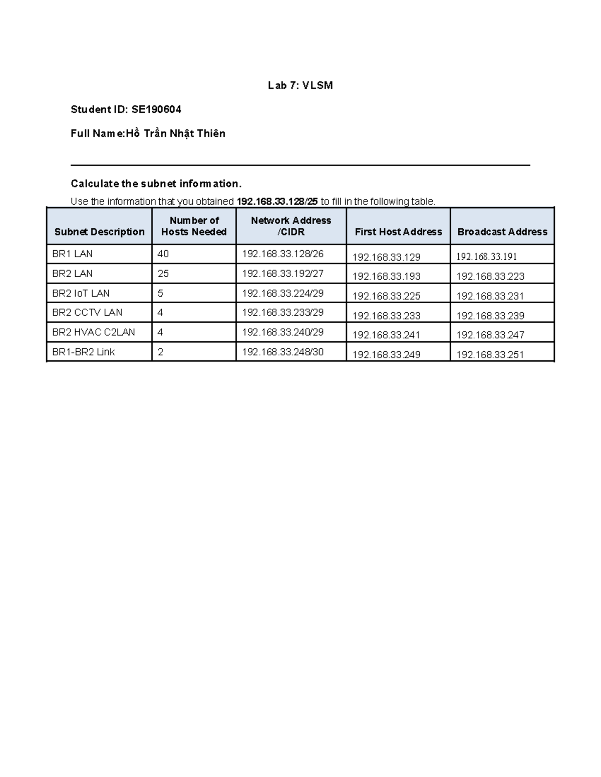 Lab7vlsm lab Lab 7 VLSM Student ID SE Full NameHồ Trần Nhật