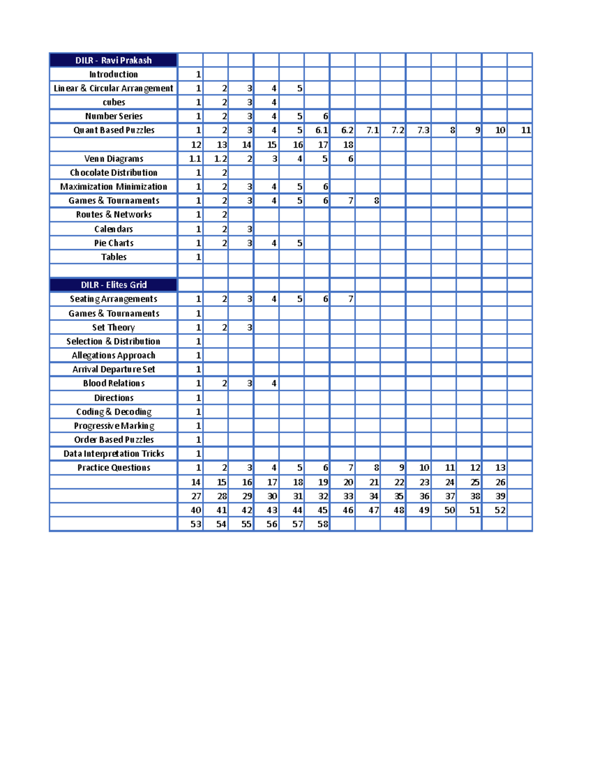 DILR schedule - DILR - Ravi Prakash - Introduction Linear & Circular ...