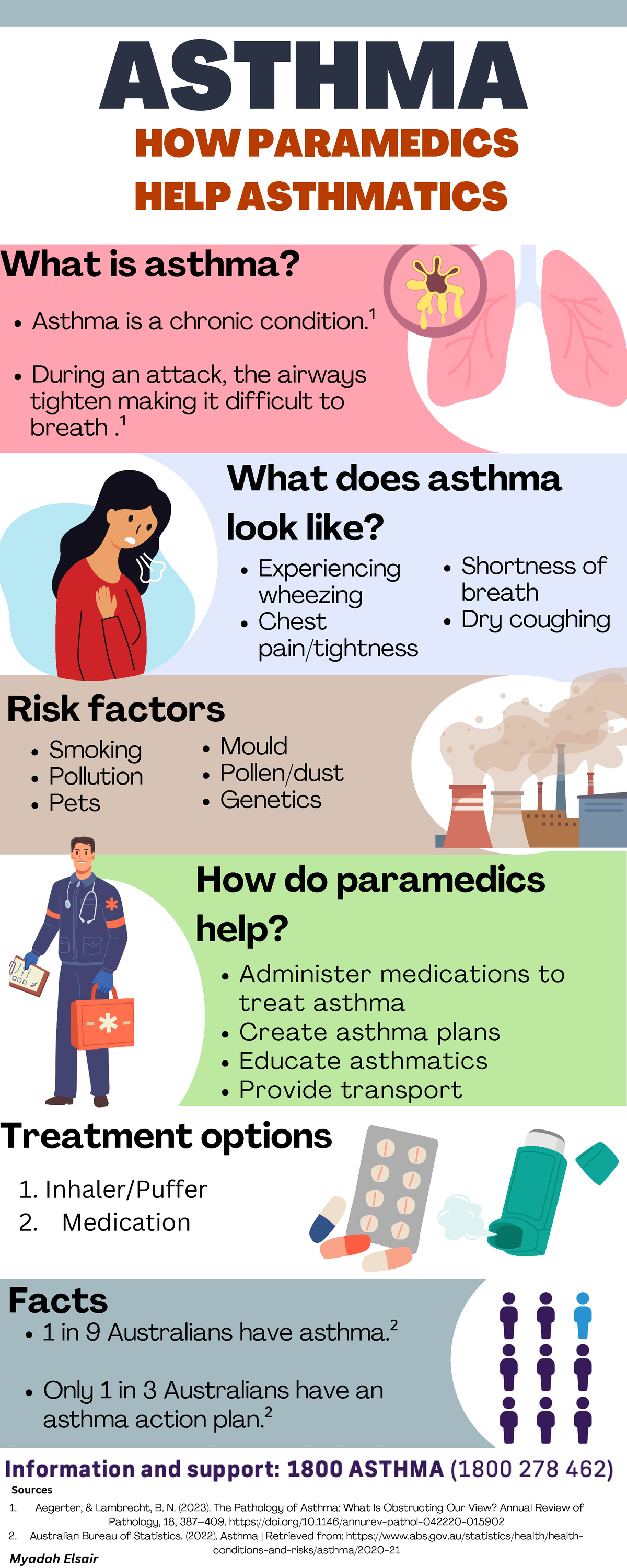 Asthma infographic - How do paramedics help? What does asthma look like ...