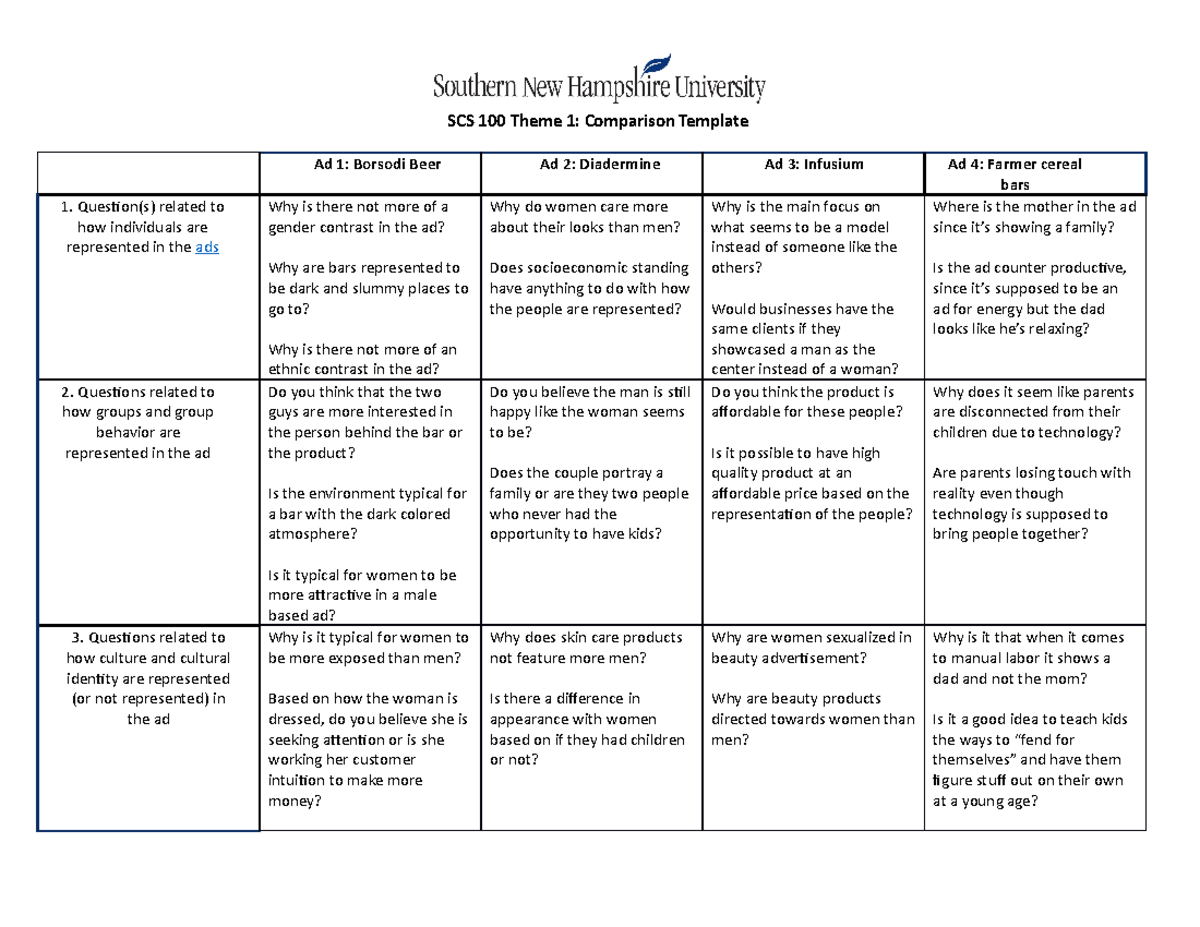 Scs100 comparison template 2 - SCS 100 Theme 1: Comparison Template Ad ...