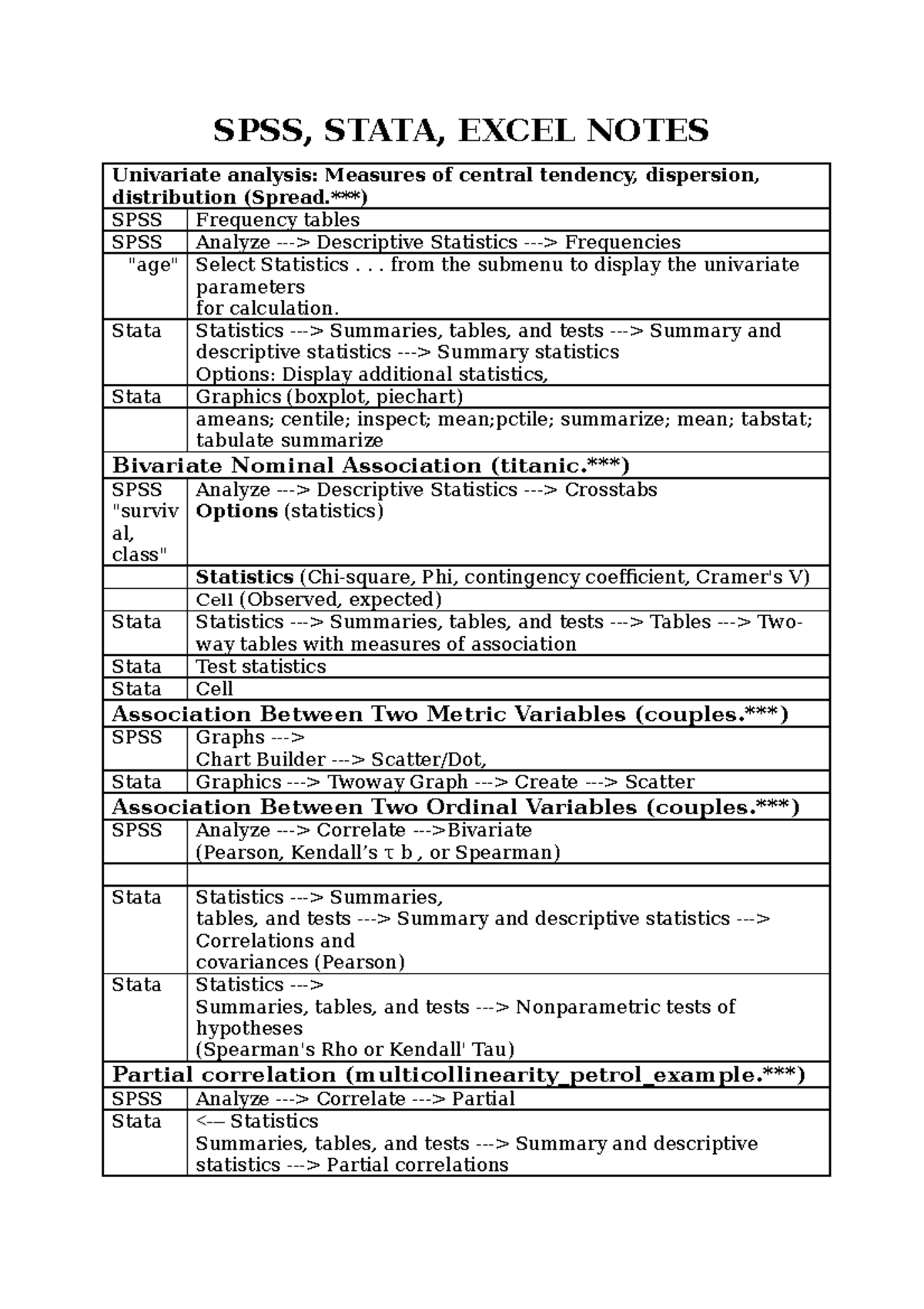 Descriptive Statistics Excel/Stata