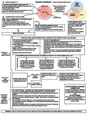 Civ Pro II Outline - Summary Civil Procedure II - Civil Procedure II ...