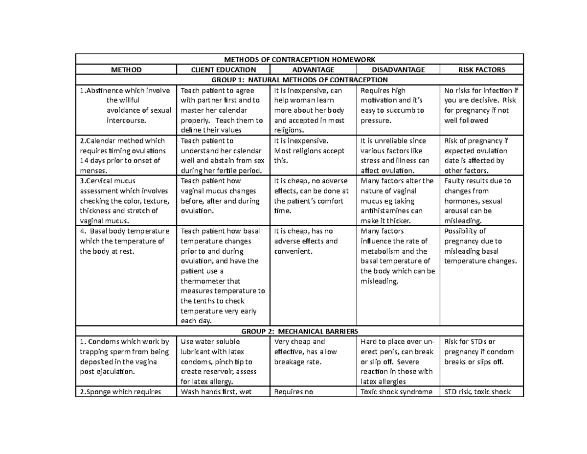 Methods OF Contraception Homework copy - METHODS OF CONTRACEPTION ...