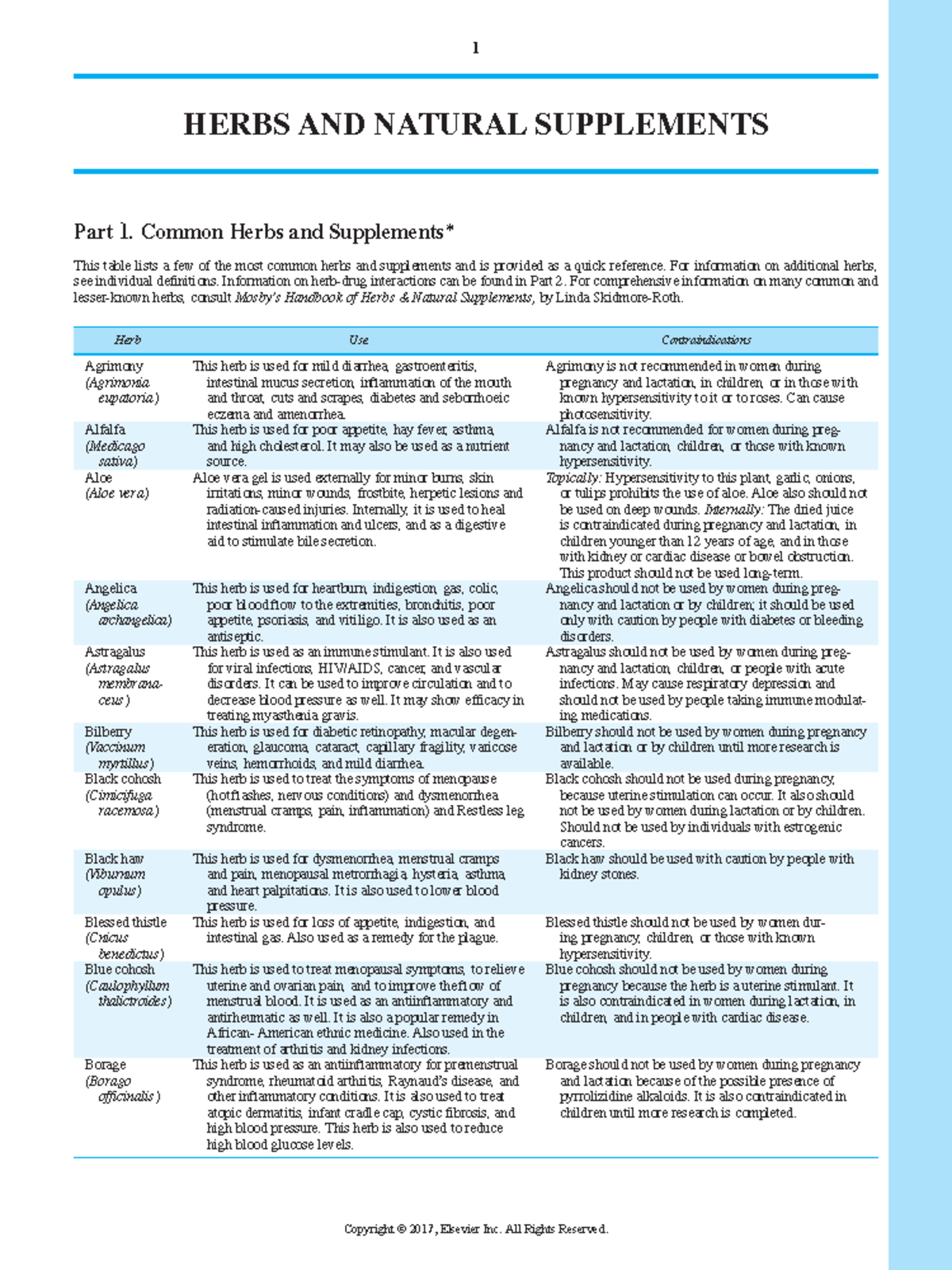 Common herbs and supplements 1 HERBS AND NATURAL SUPPLEMENTS Part 1