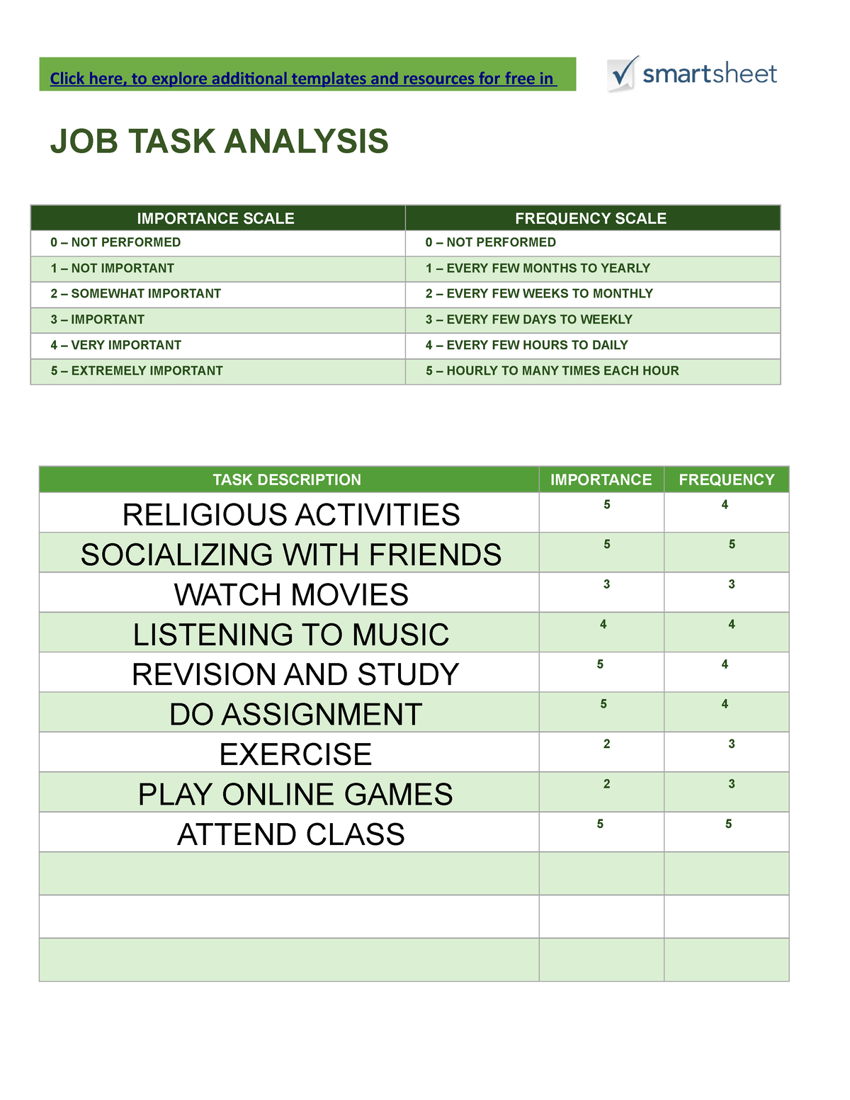 4-Job Task Analysis Topic 3 - JOB TASK ANALYSIS IMPORTANCE SCALE ...