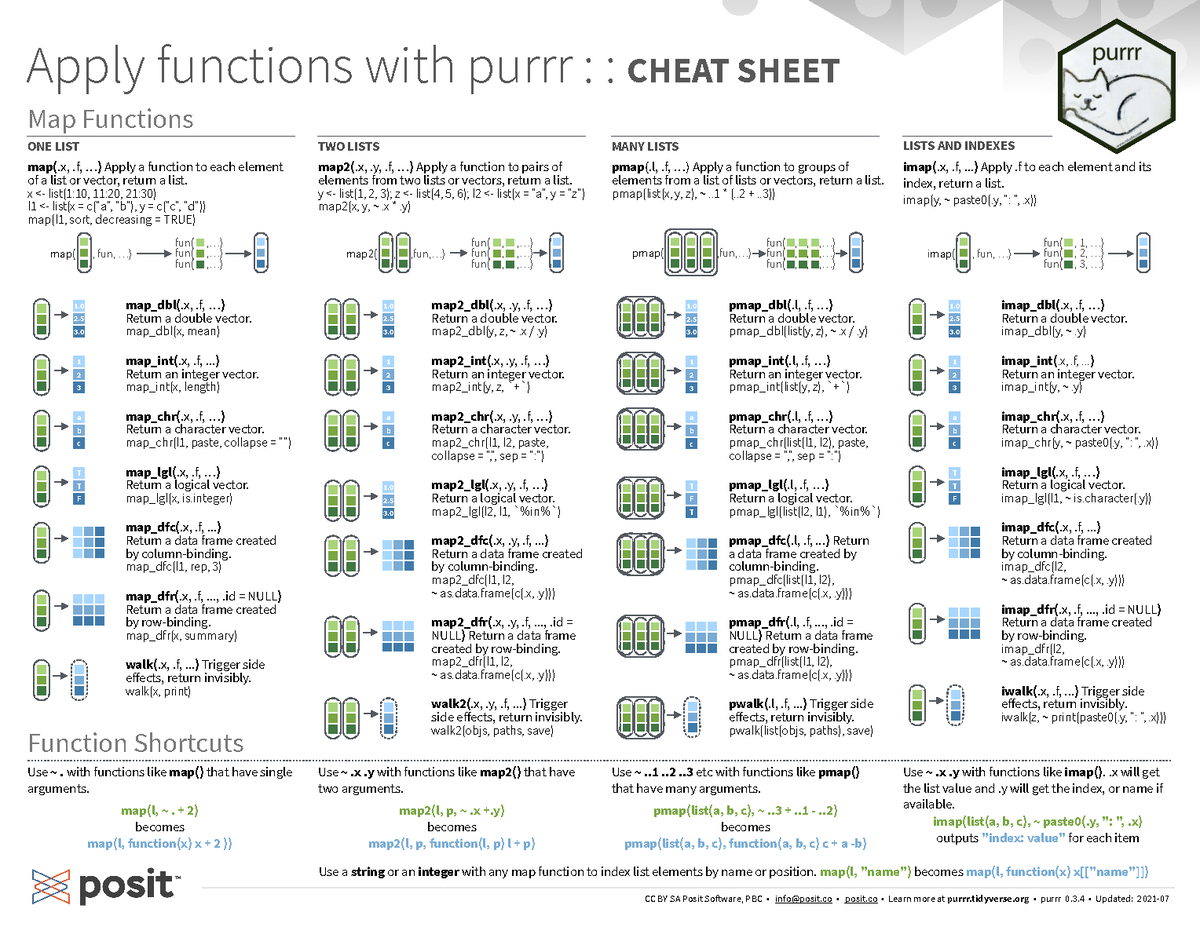 Cheatsheet updates - Posit