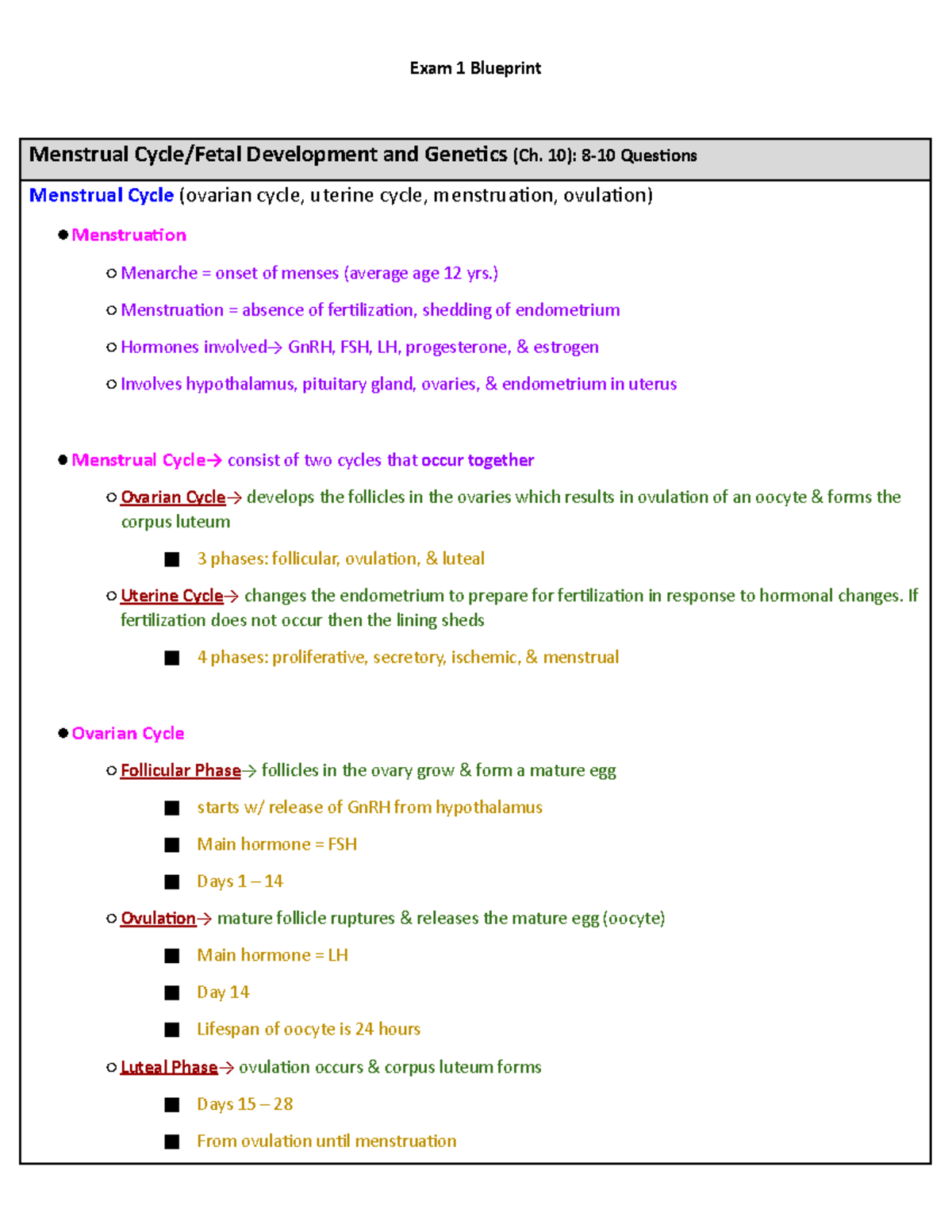 OB Exam 1 Blueprint - Study Guide For Exam 1 - Menstrual Cycle/Fetal ...