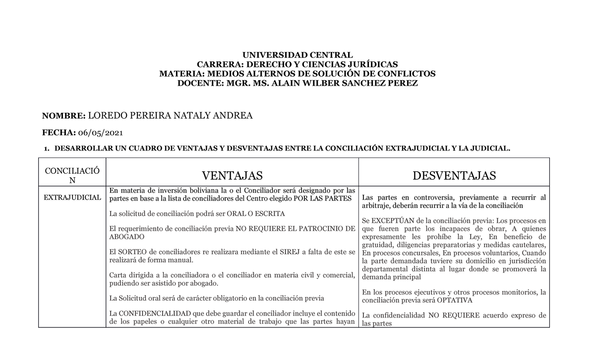 Ventajas Y Desventajas Entre LA Conciliación Extrajudicial Y Judicial ...