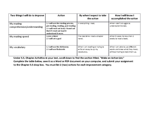 Chapter 4 Assignment - Two things I will do to improve Action By when I ...