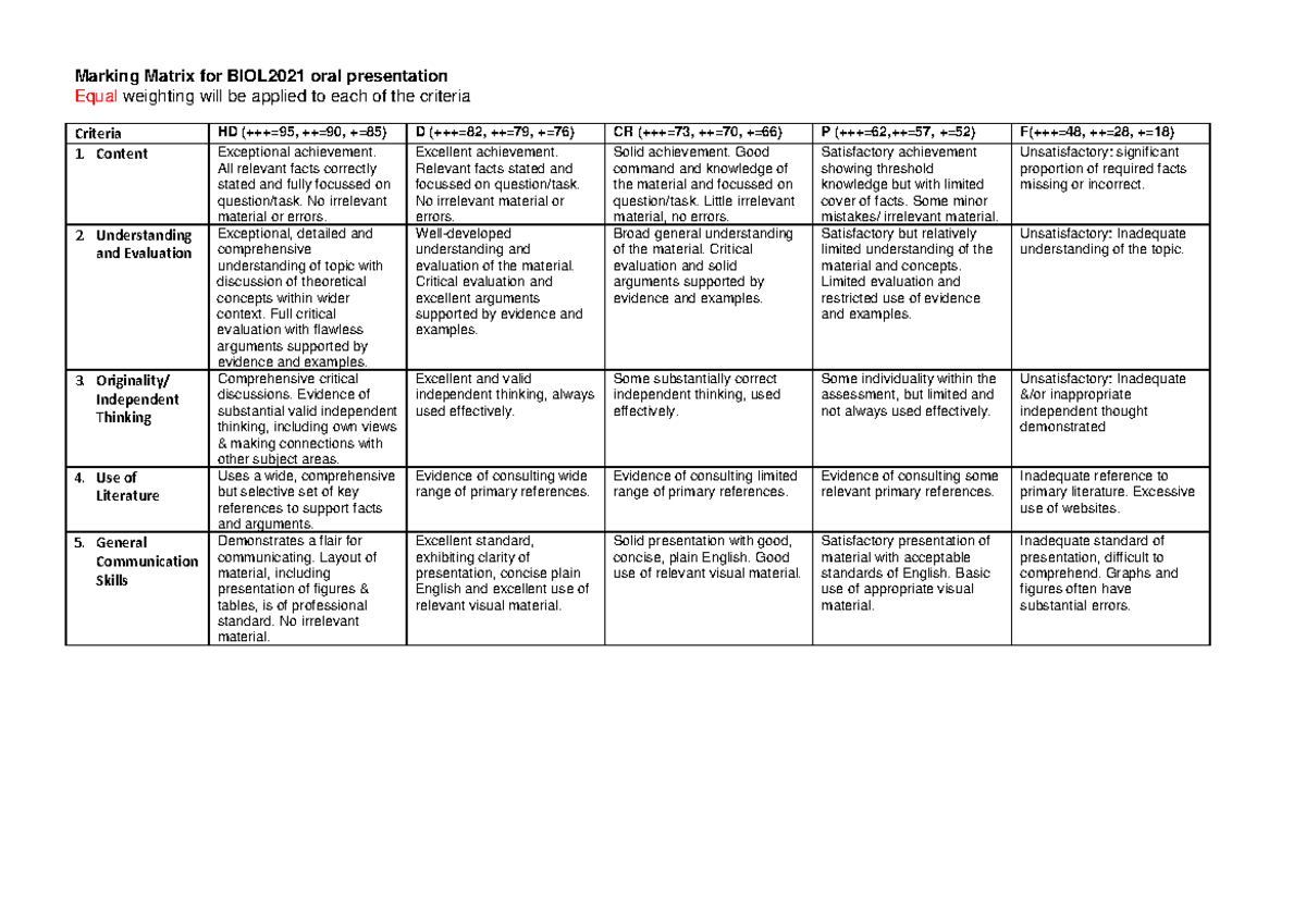 Marking Criteria BIOL2021 Oral Presentations 2015 - Marking Matrix for ...