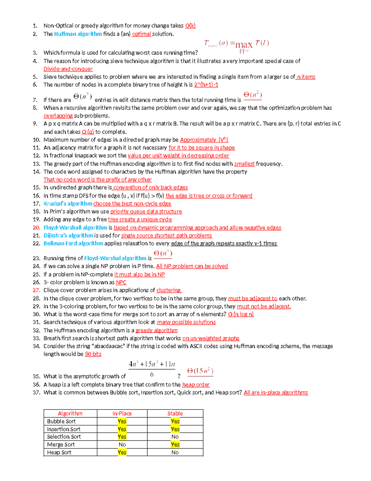 CS502 Midterm Solved MCQs By Me - Non-Optical Or Greedy Algorithm For ...