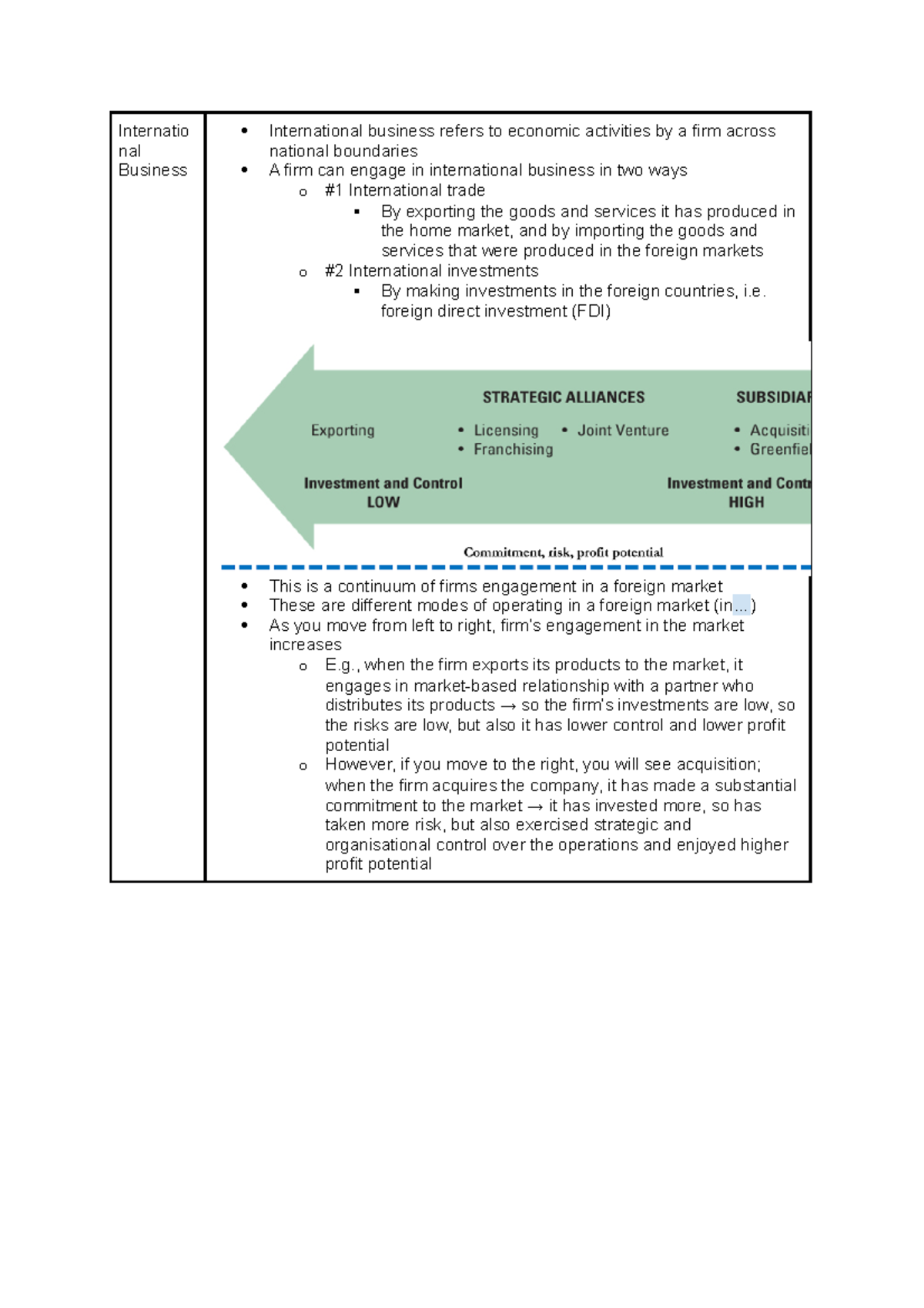 International Business LECTURE NOTES - Internatio nal Business ...